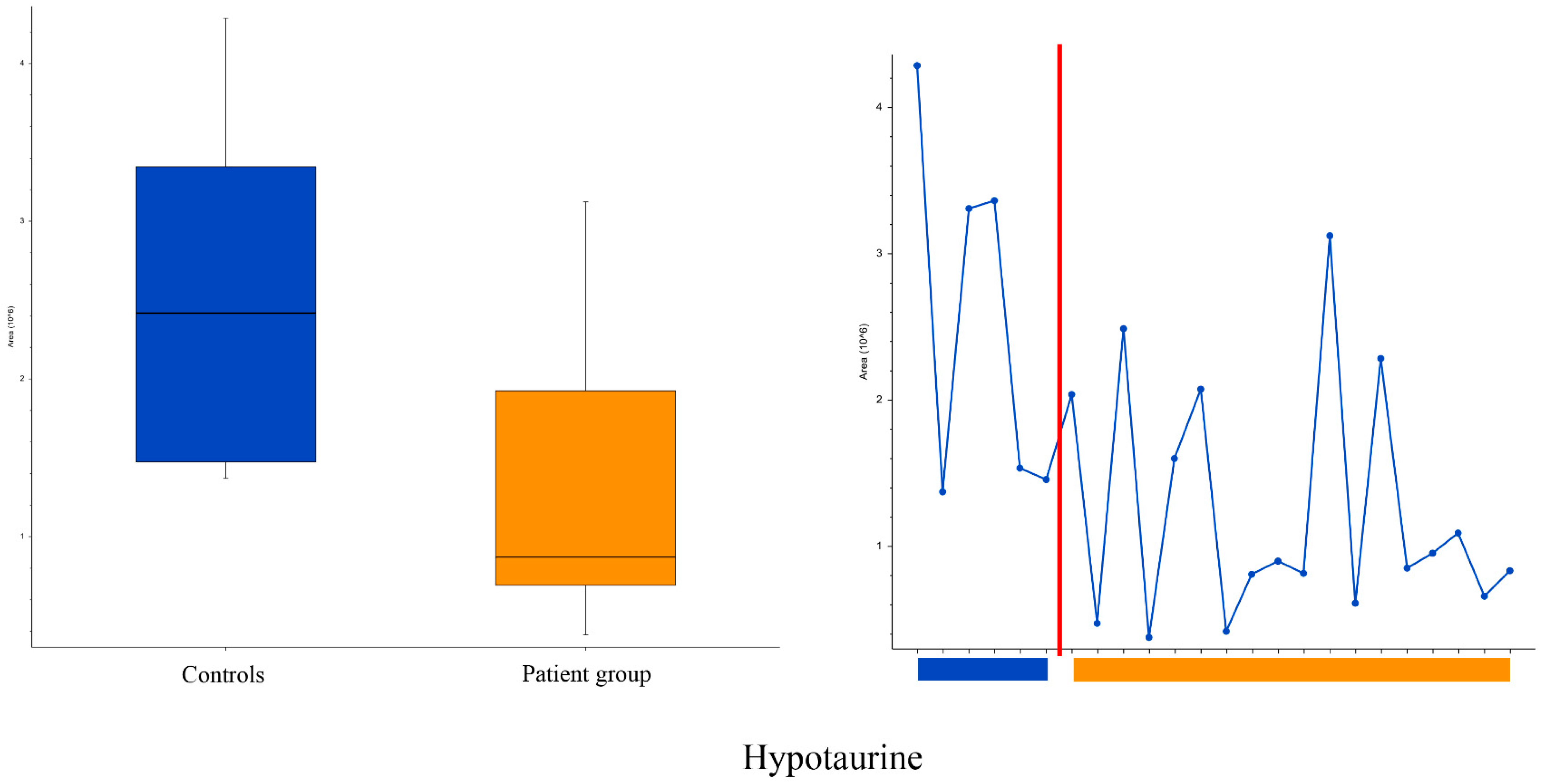 Metabolites 13 01125 g005 Metabolites 13 01125 g005