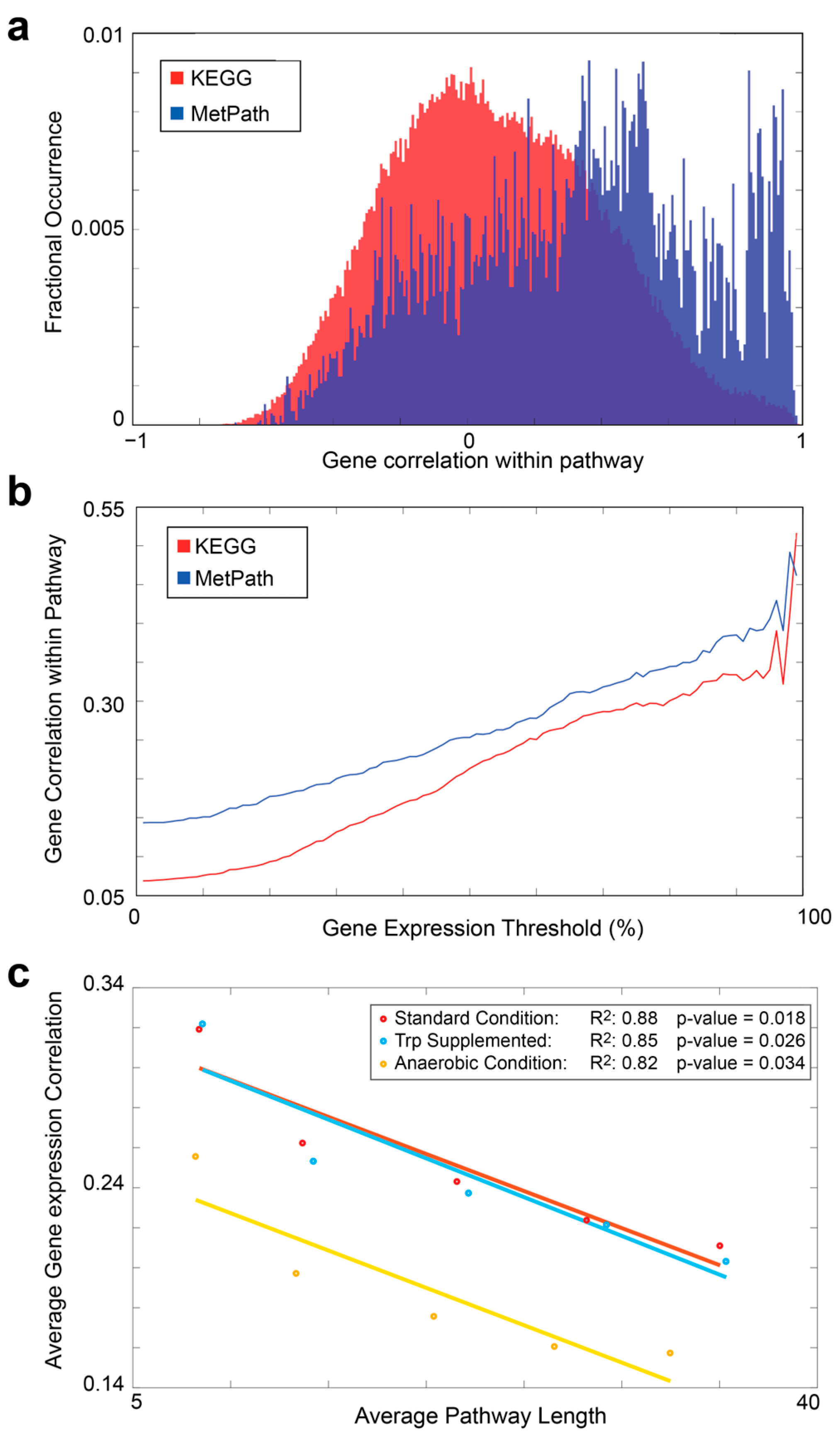 Metabolites 13 01127 g002