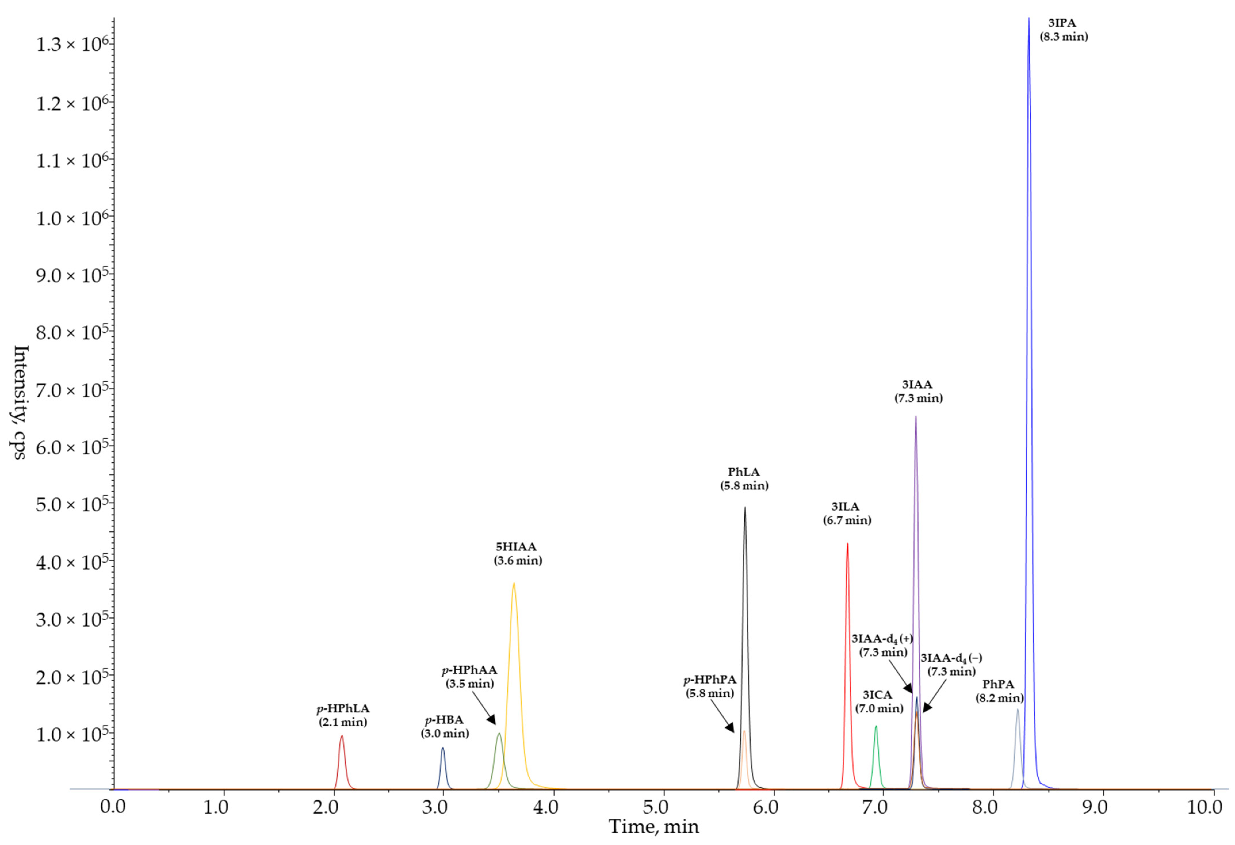 Metabolites 13 01128 g001