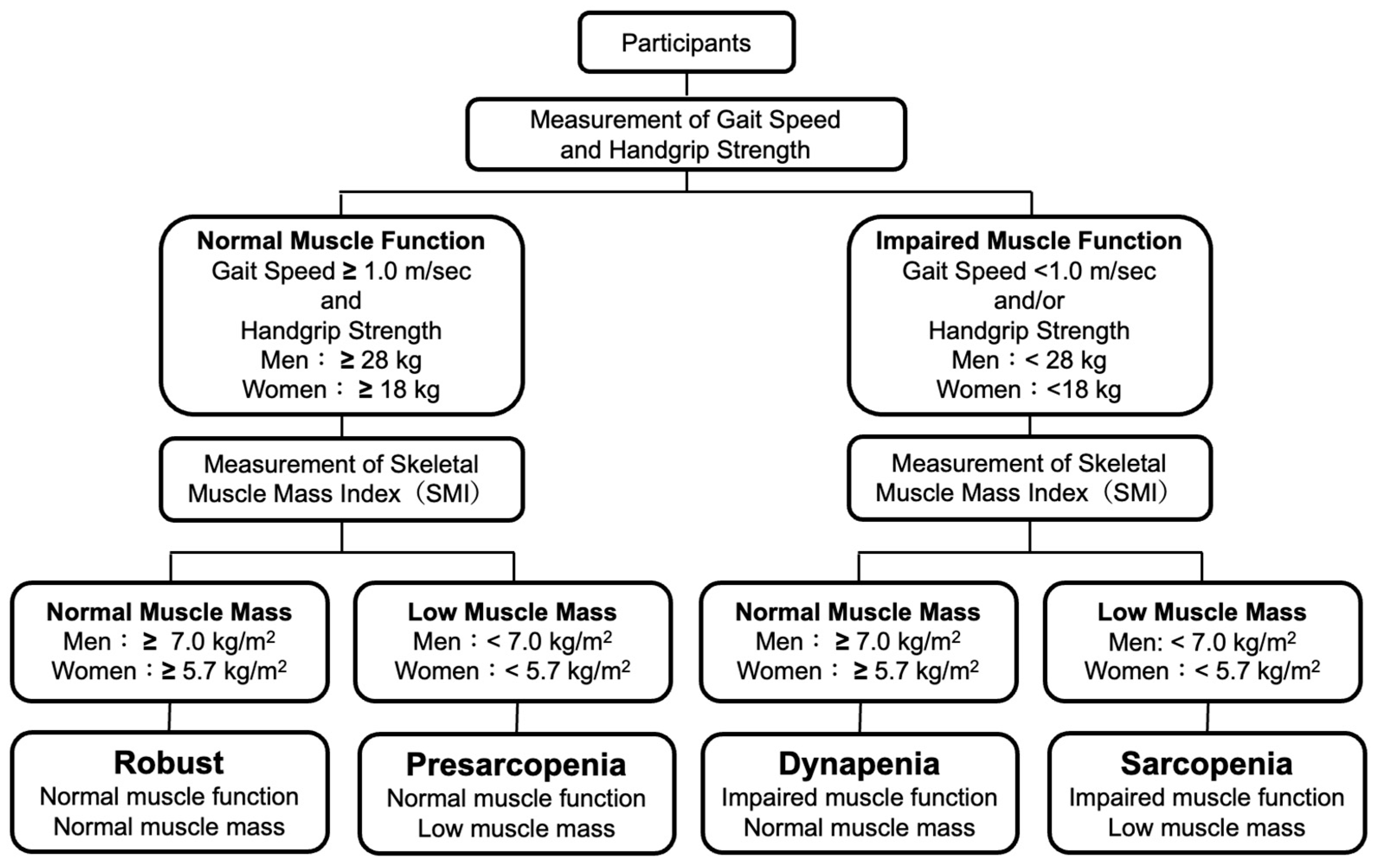 Metabolites 13 01129 g001