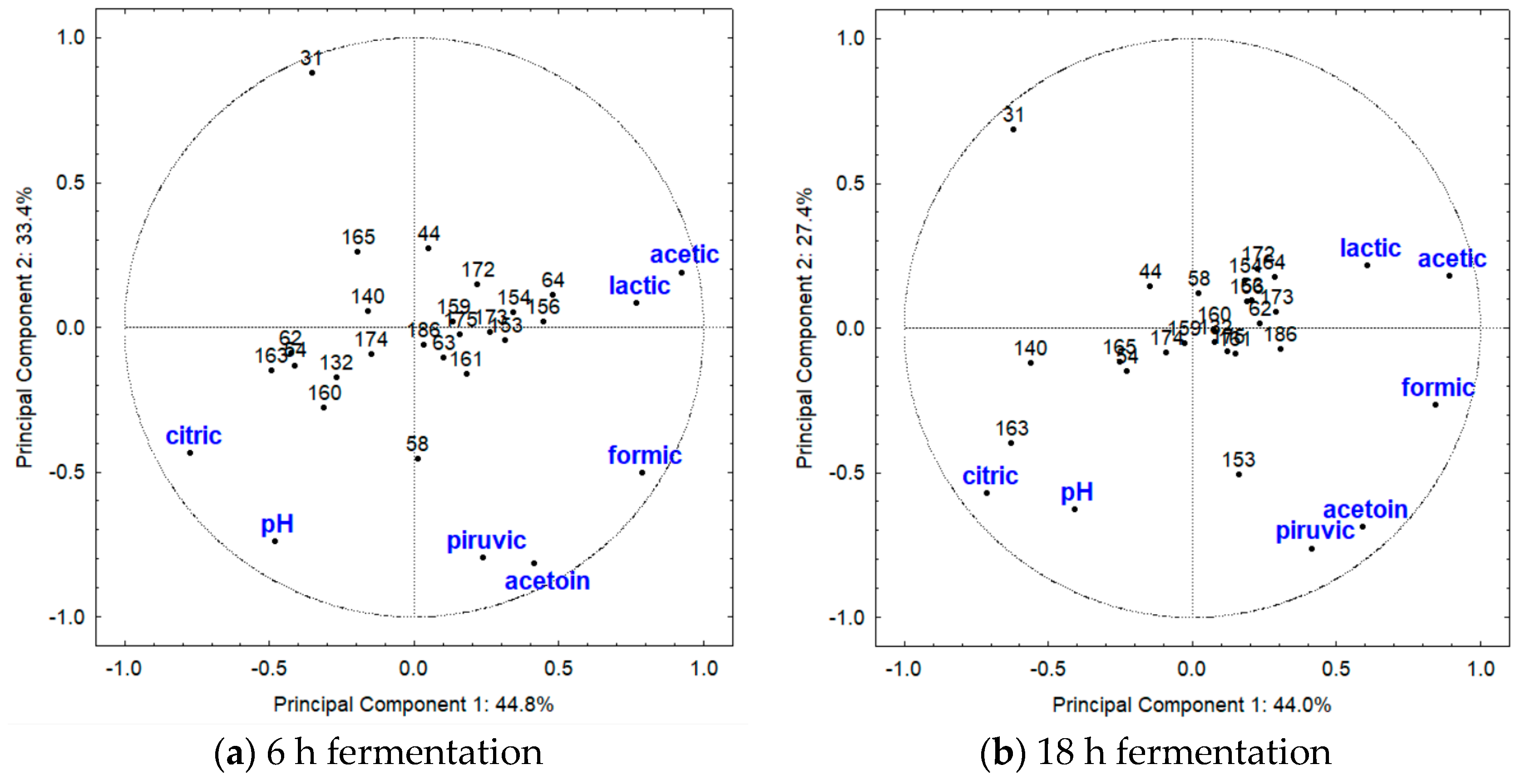 Metabolites 13 01134 g003