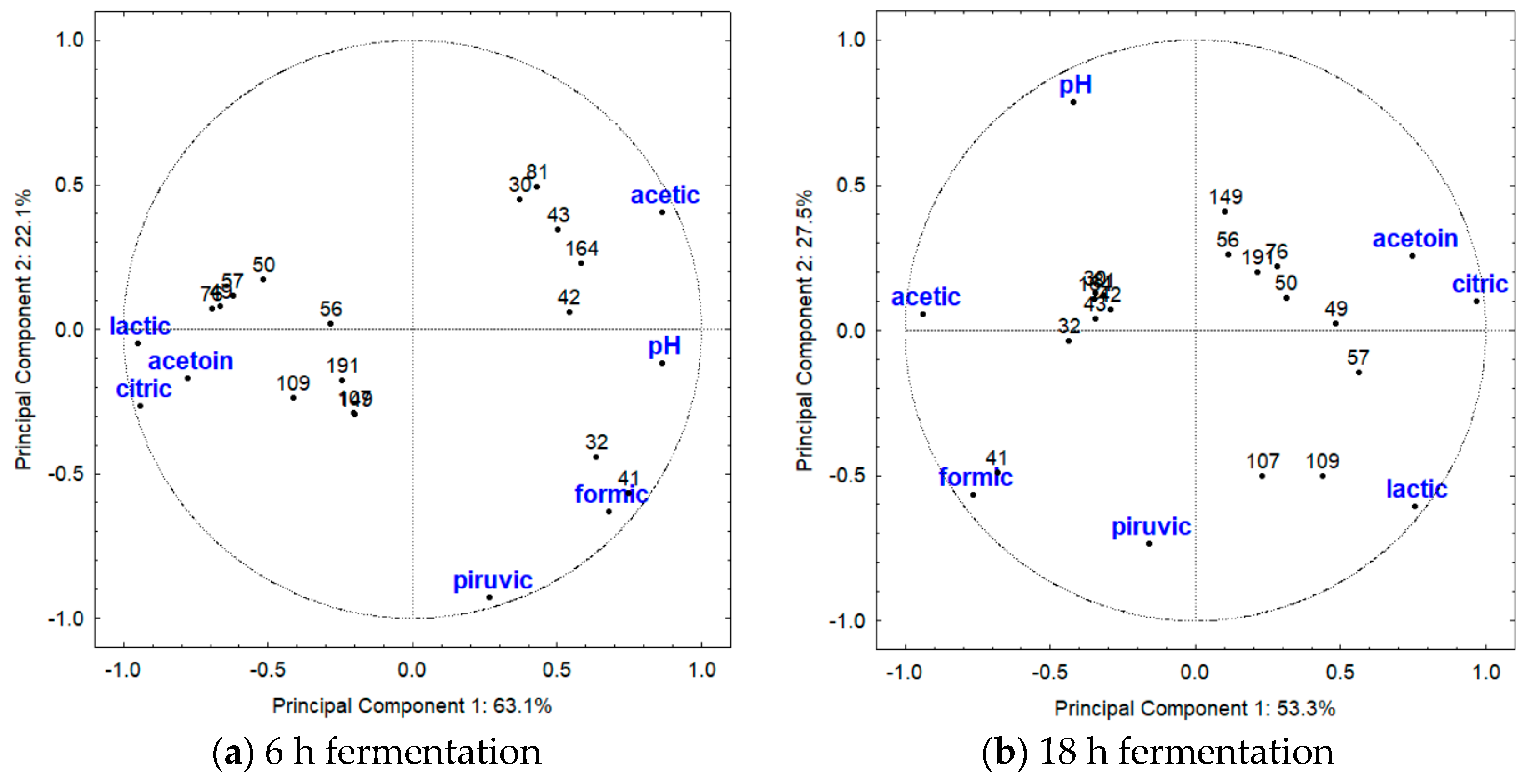 Metabolites 13 01134 g005