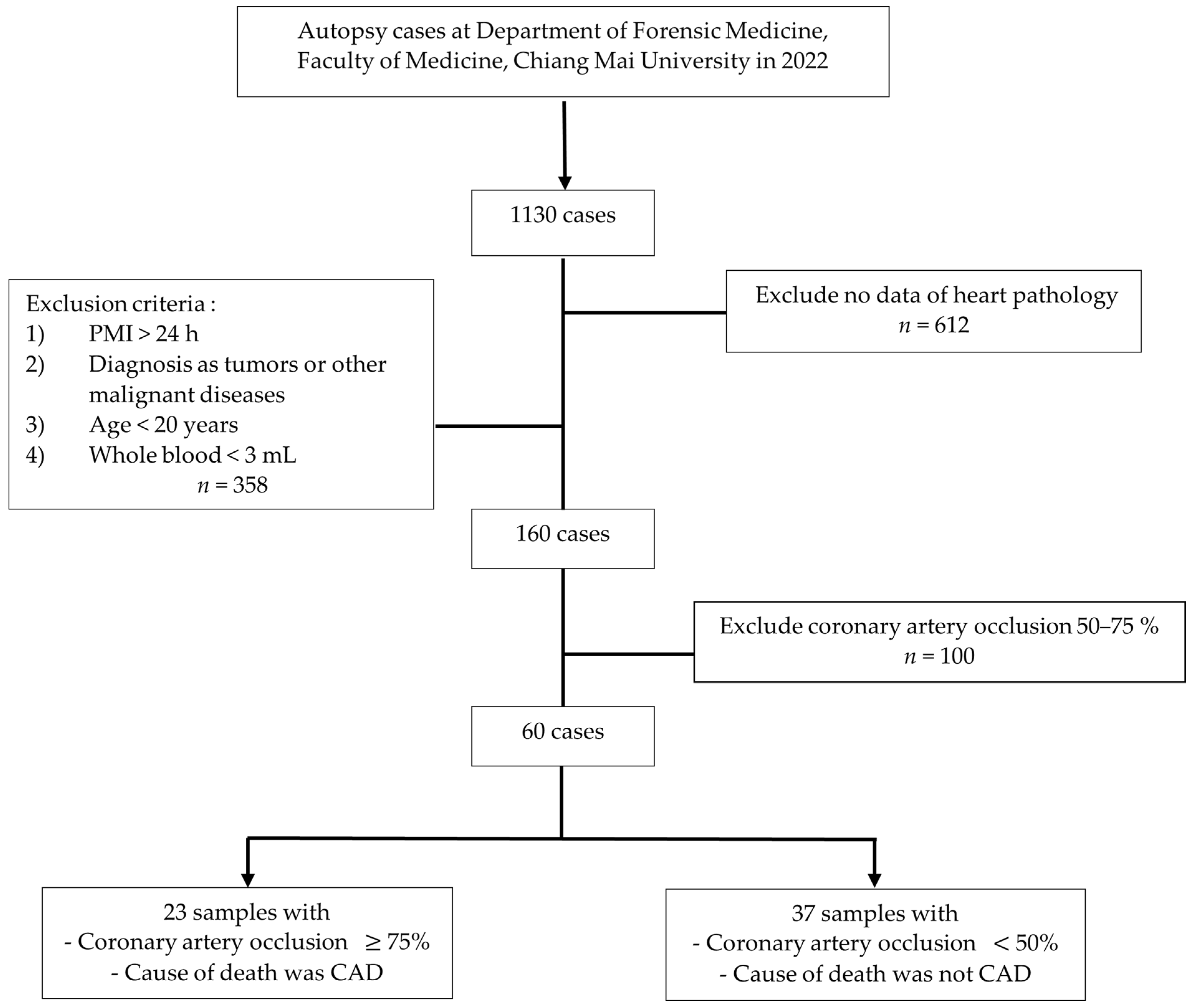 Metabolites 13 01135 g001
