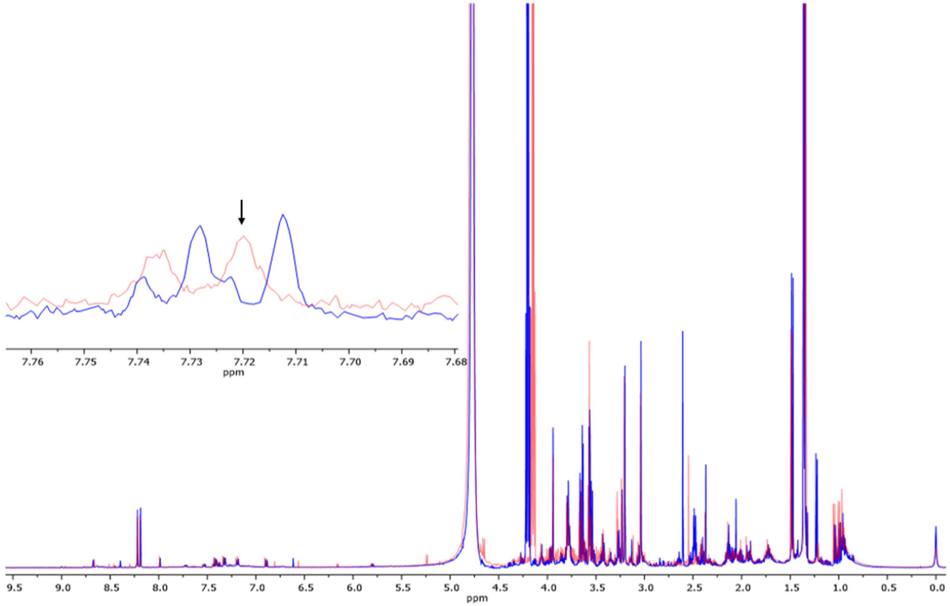 Metabolites 13 01135 g002