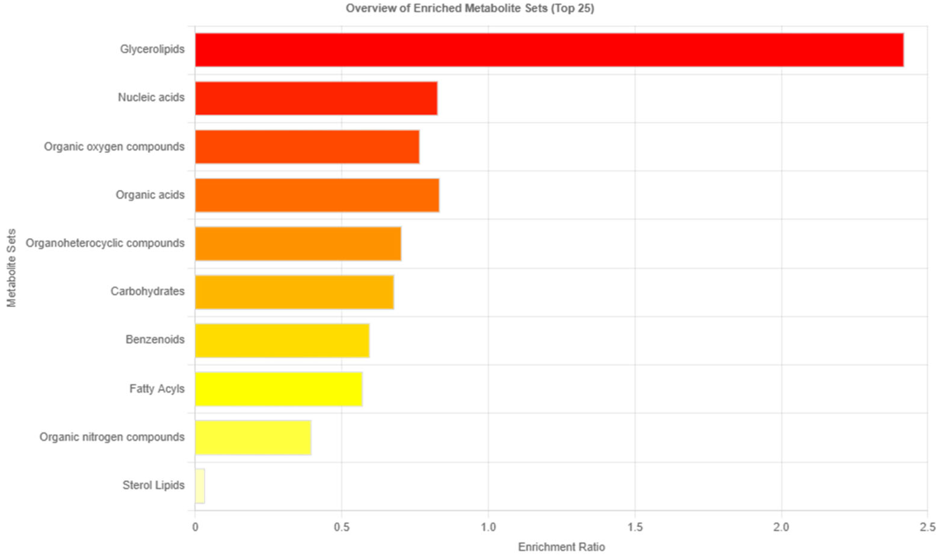 Metabolites 13 01135 g003