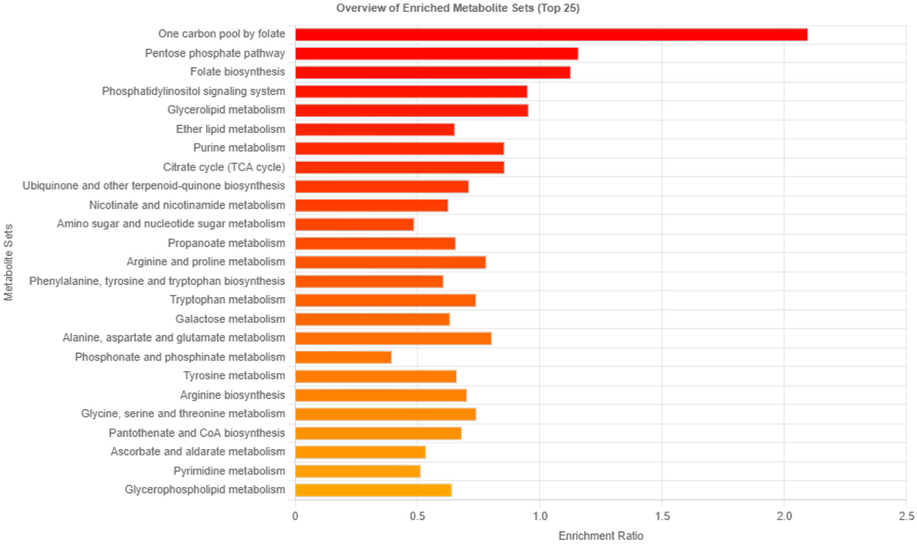 Metabolites 13 01135 g004