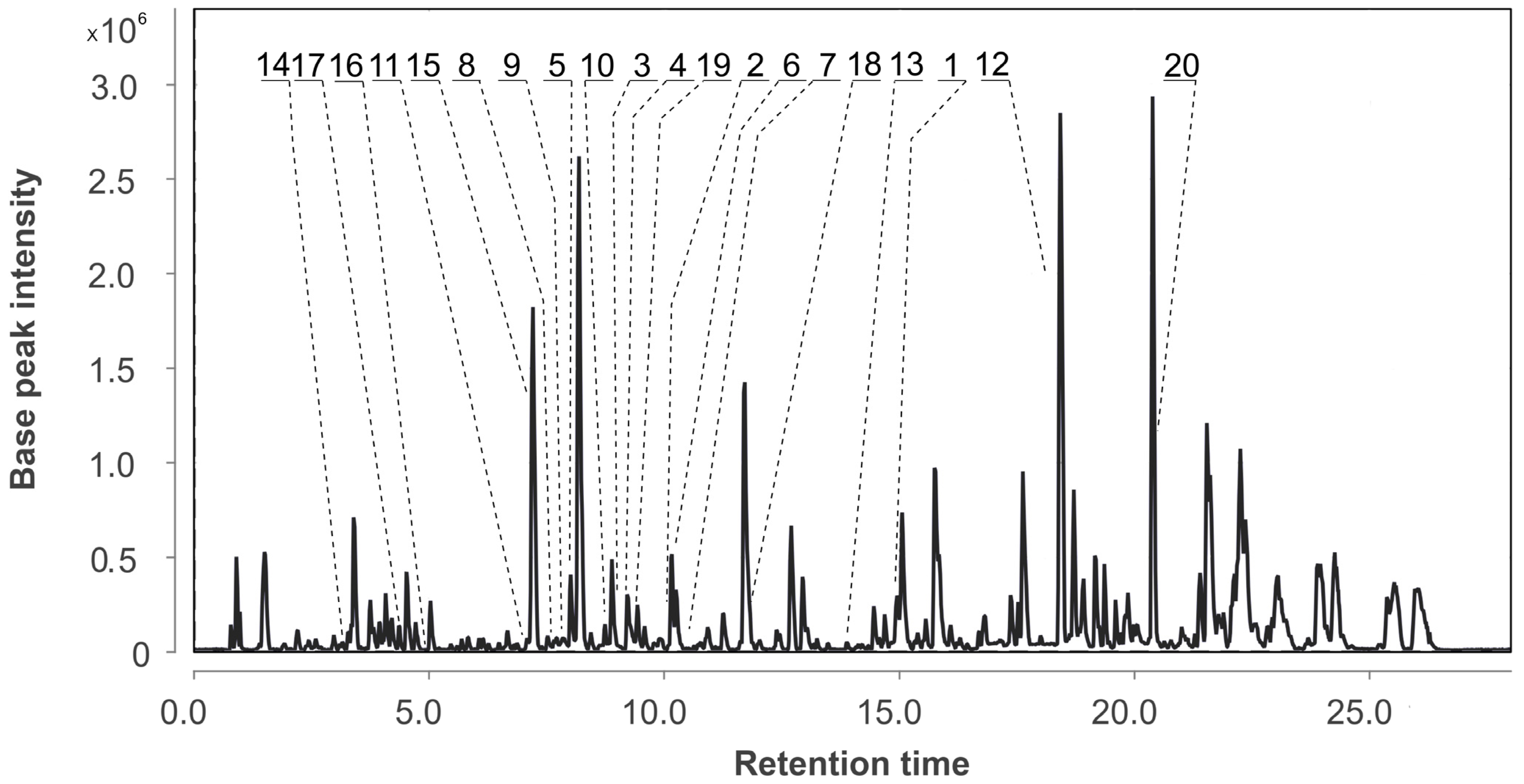 Metabolites 13 01138 g002
