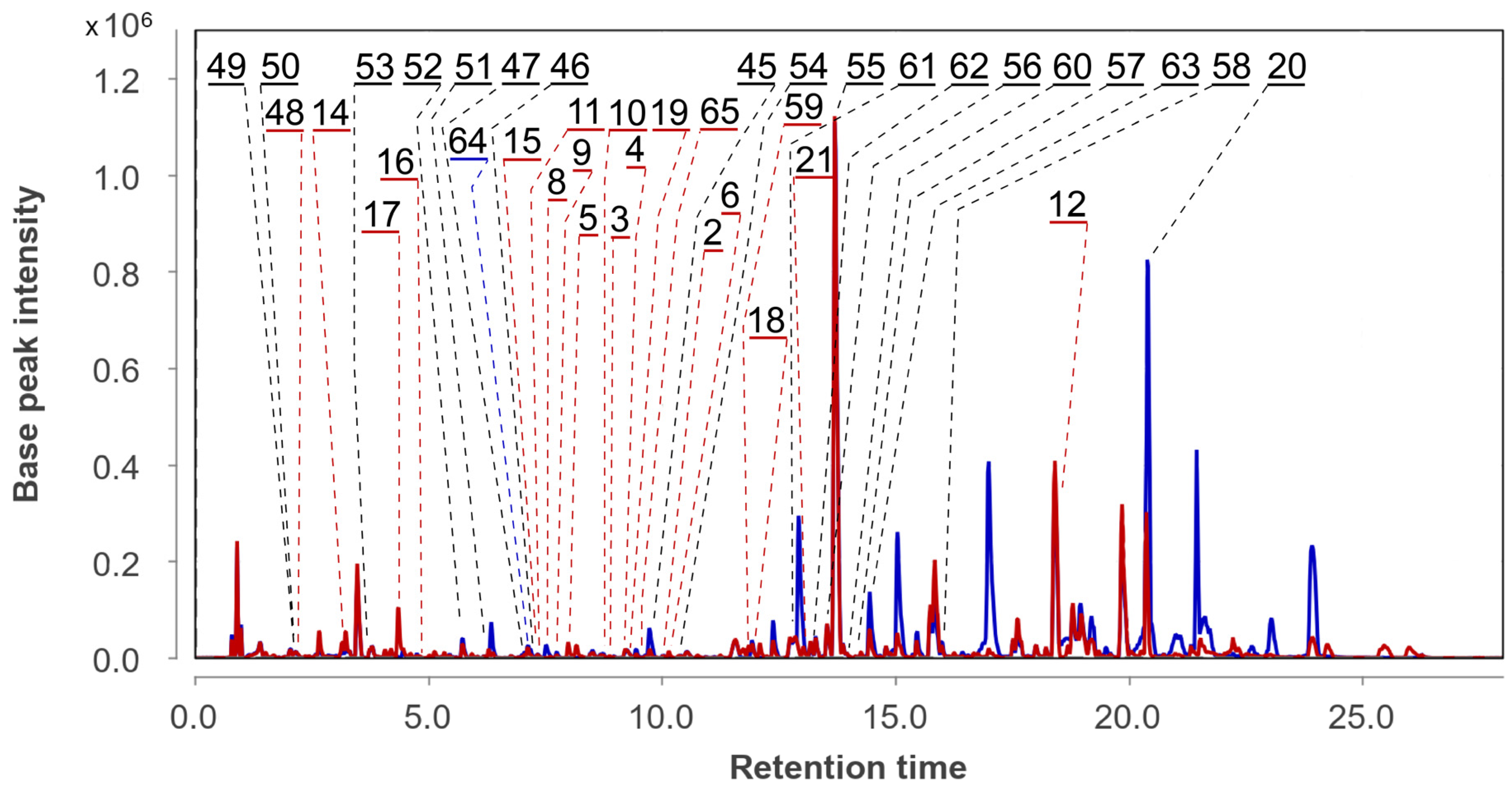 Metabolites 13 01138 g007
