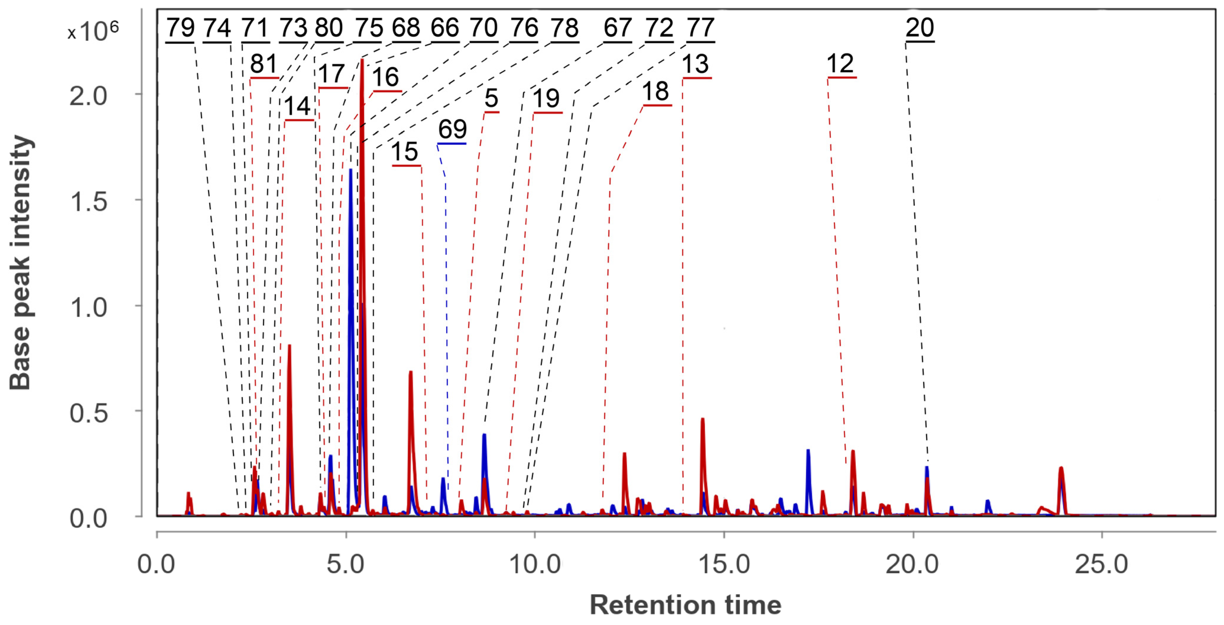 Metabolites 13 01138 g010