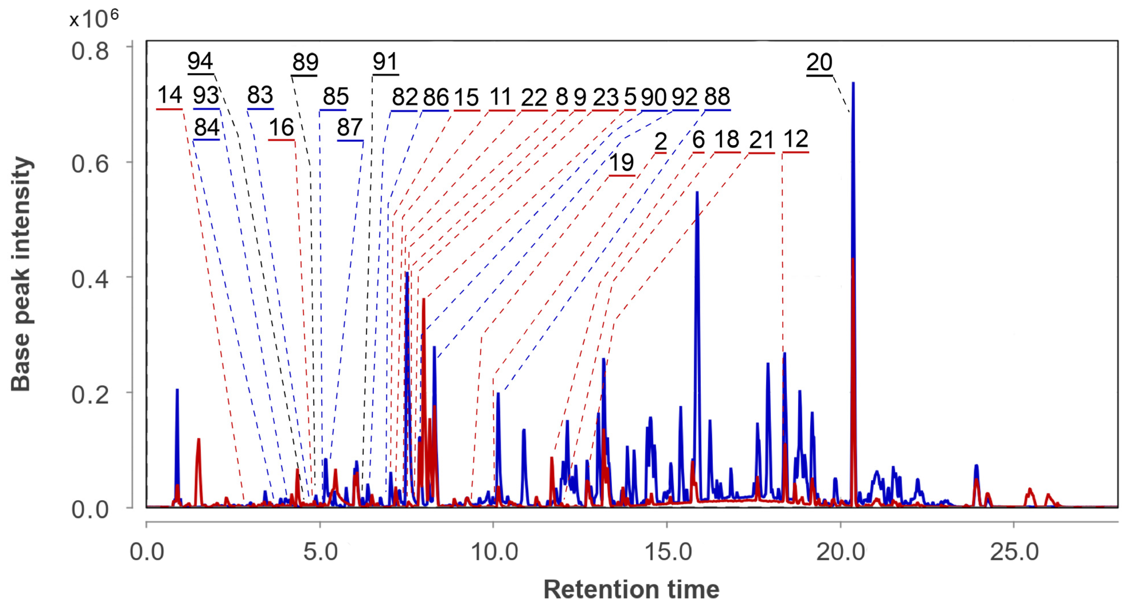 Metabolites 13 01138 g013