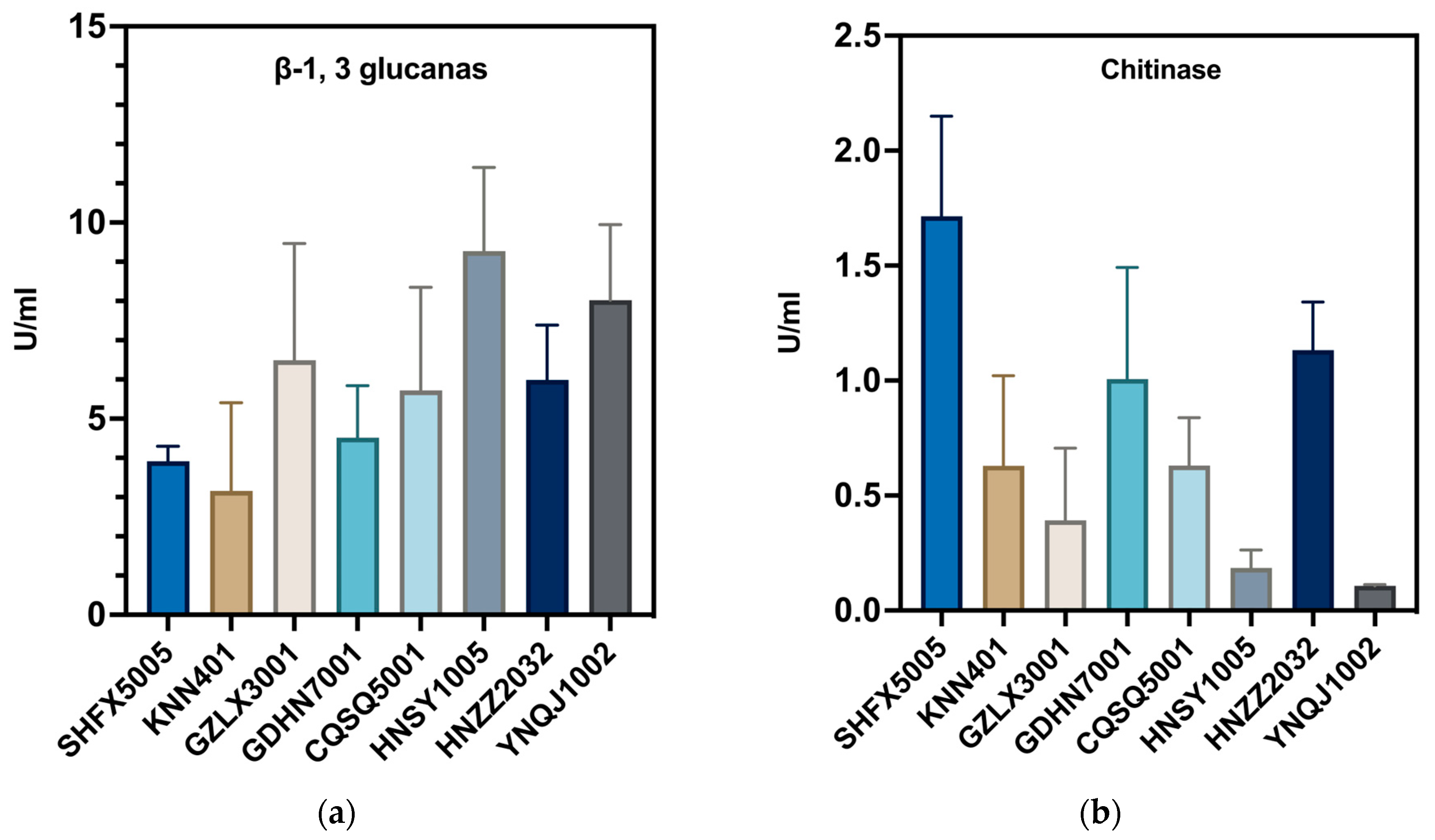 Metabolites 13 01144 g002a
