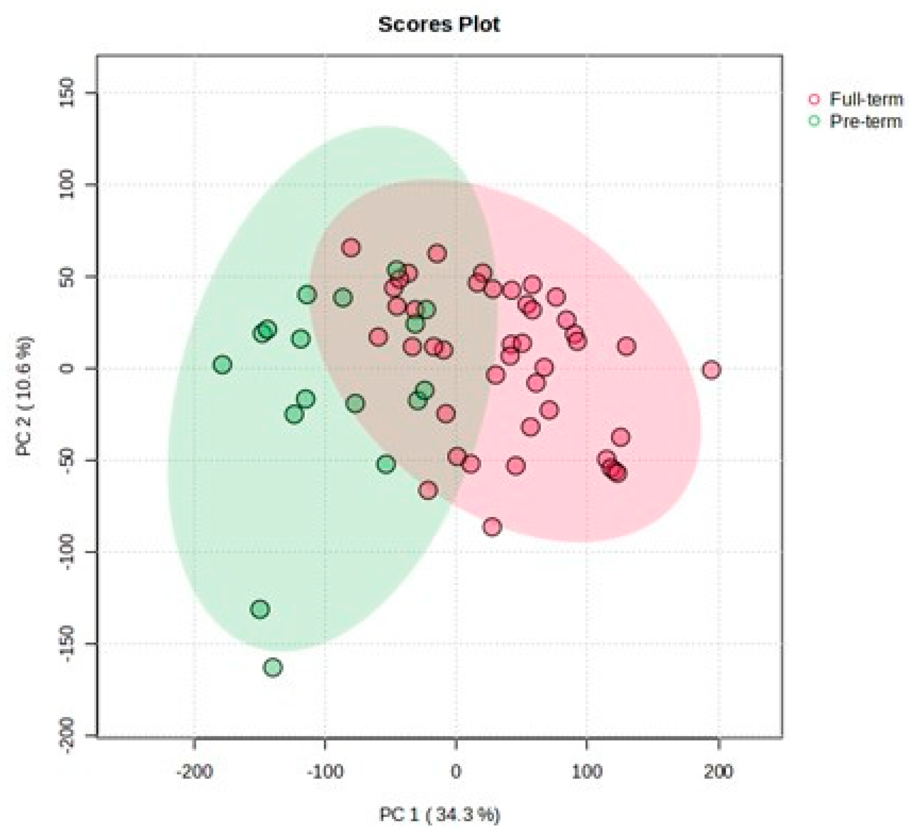Metabolites 13 01147 g002