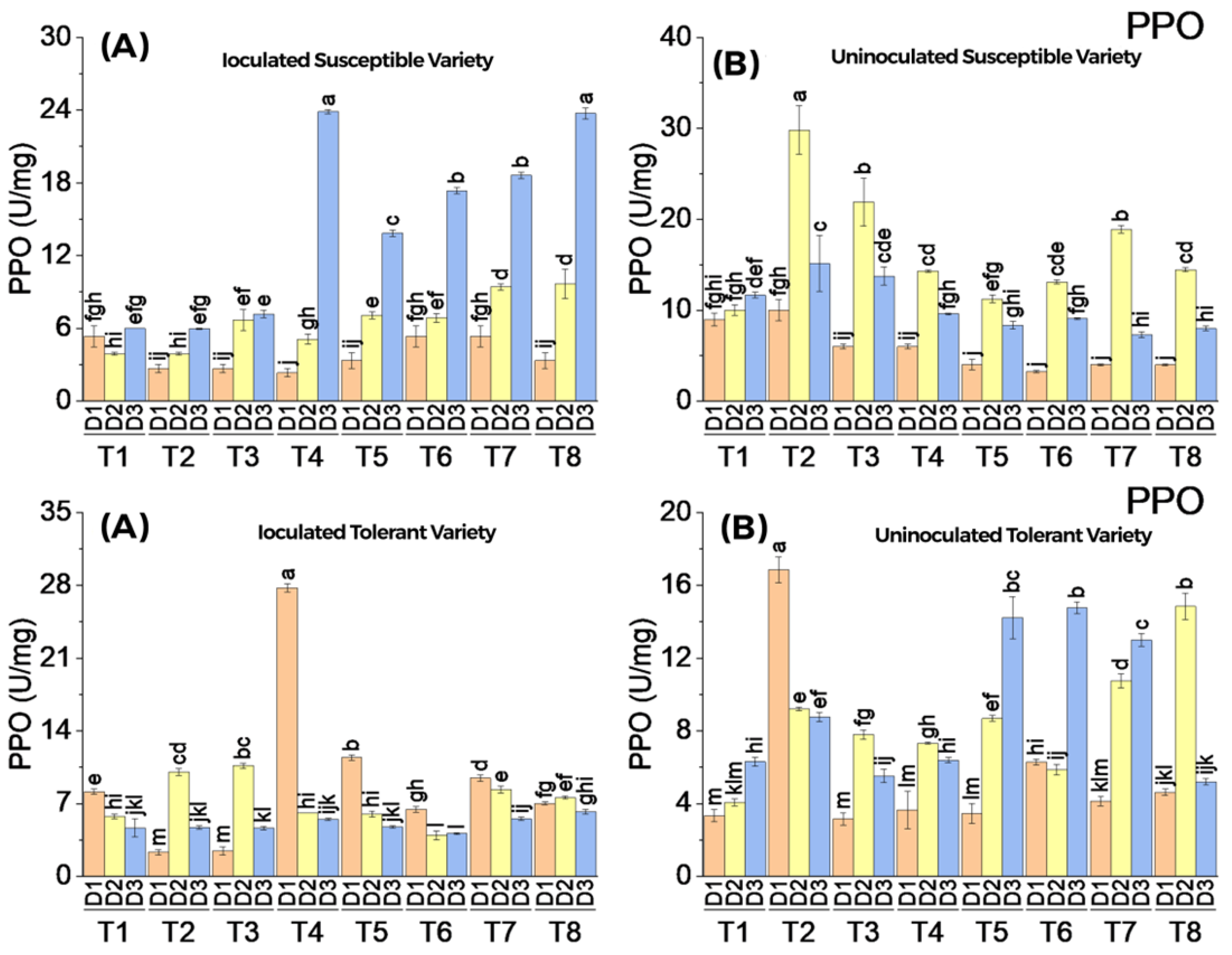 Metabolites 13 01148 g006 Metabolites 13 01148 g006