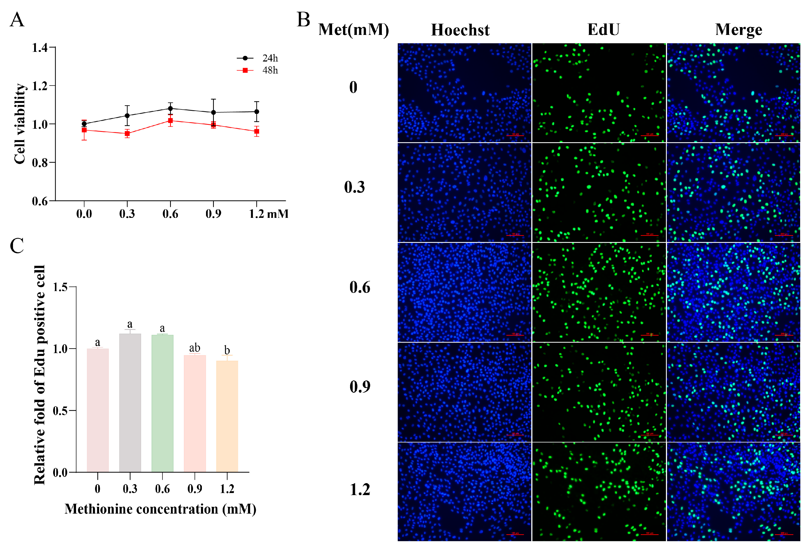 Metabolites 13 01149 g001