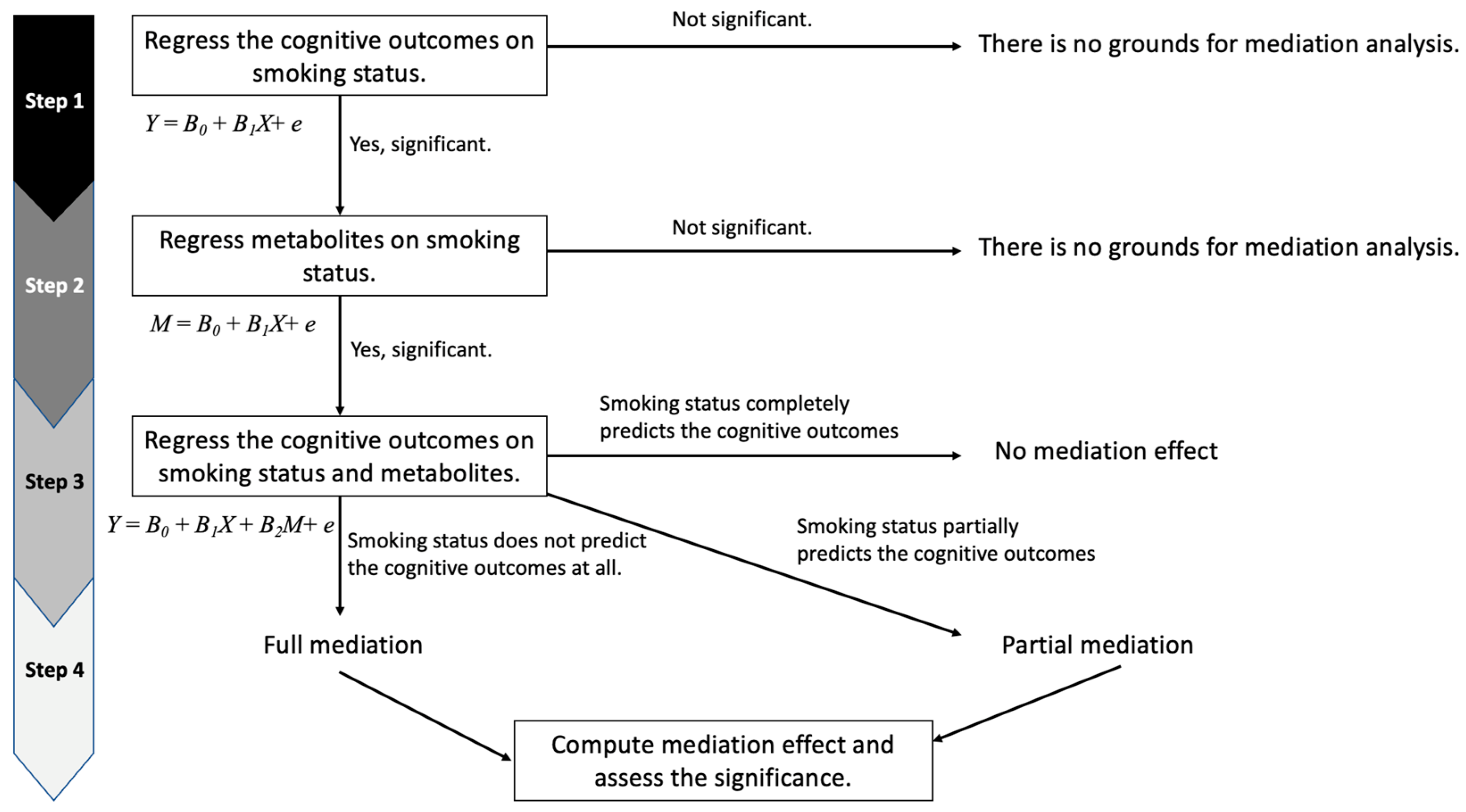Metabolites 13 01154 g001