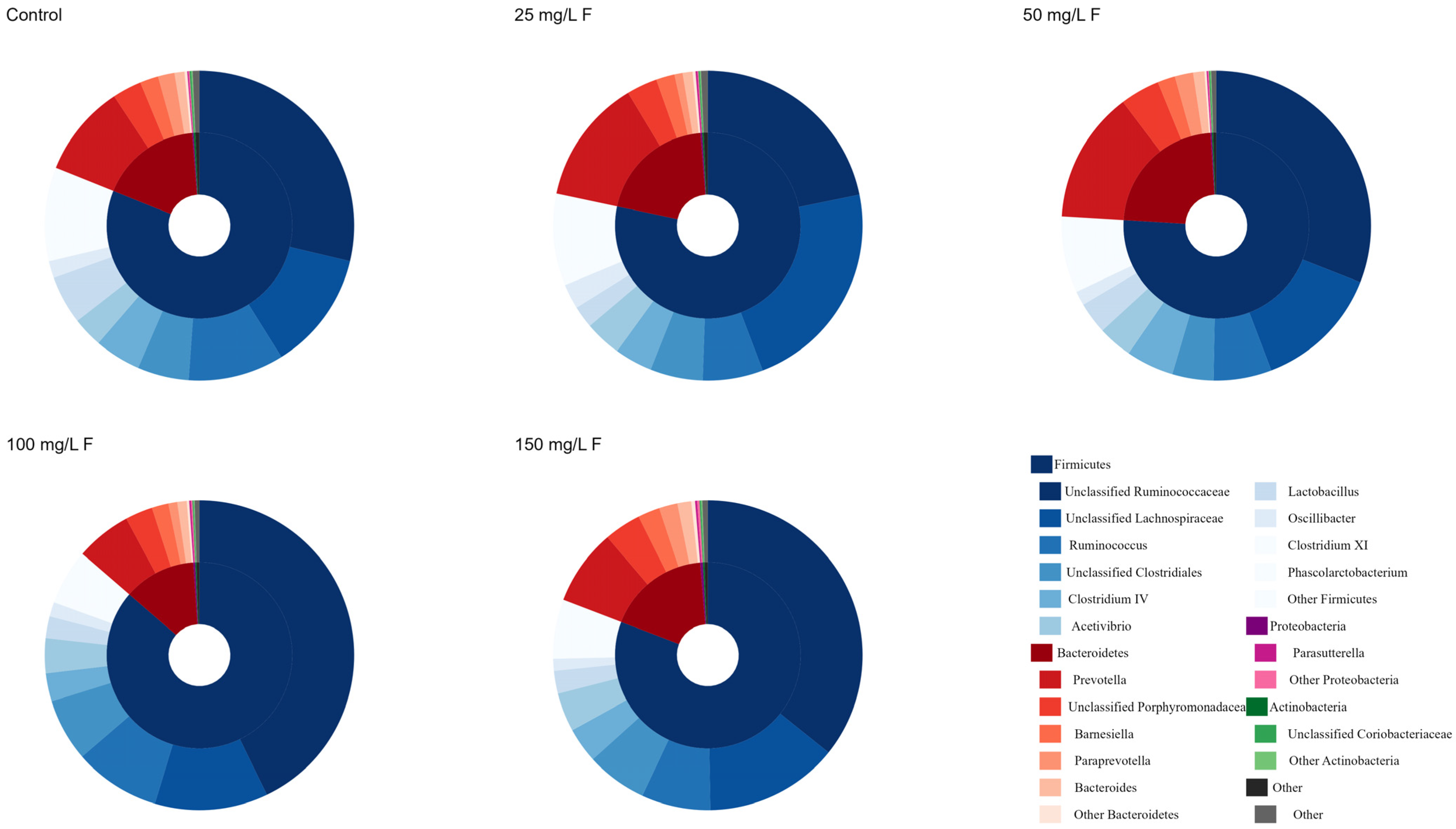 Metabolites 13 01159 g001