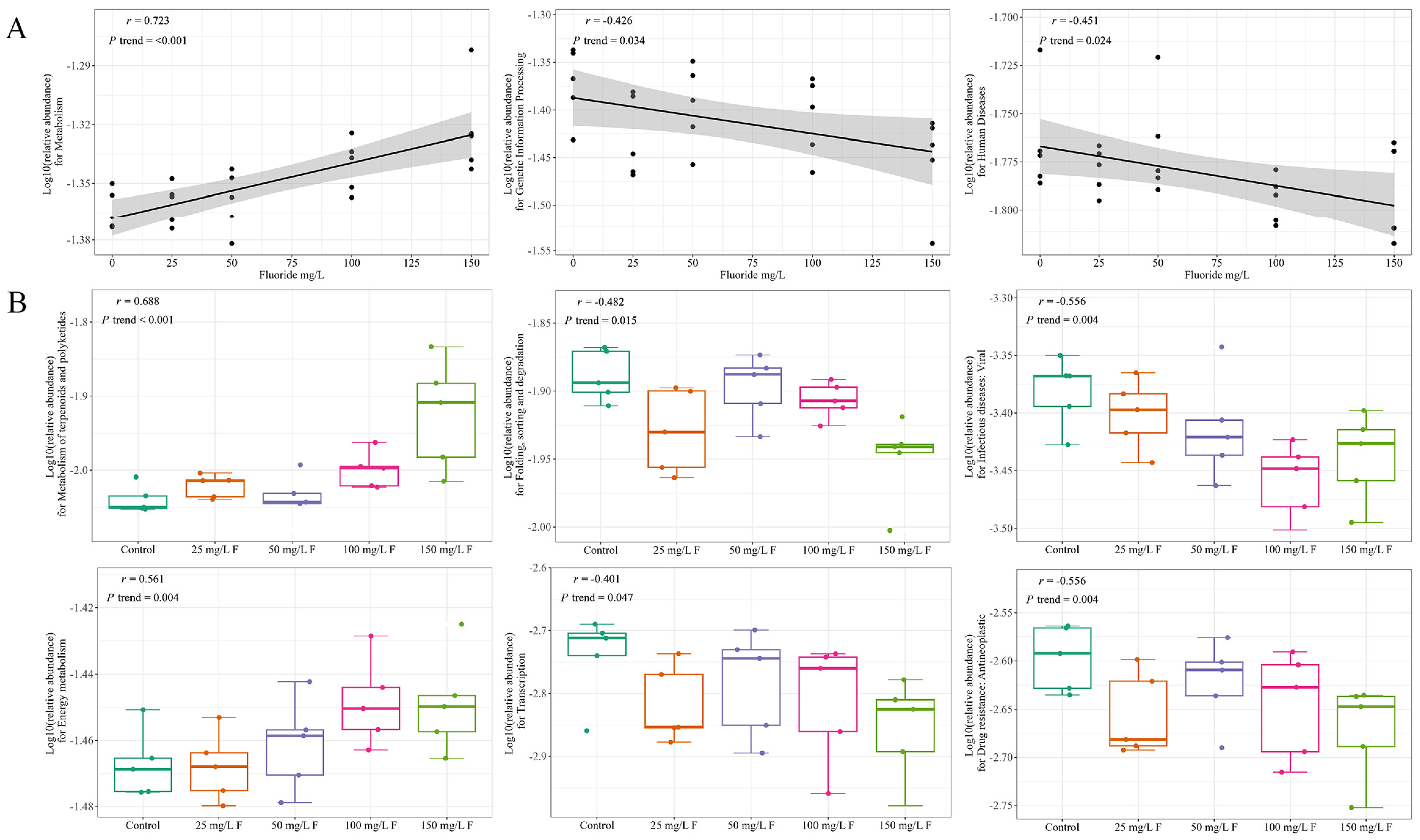 Metabolites 13 01159 g005