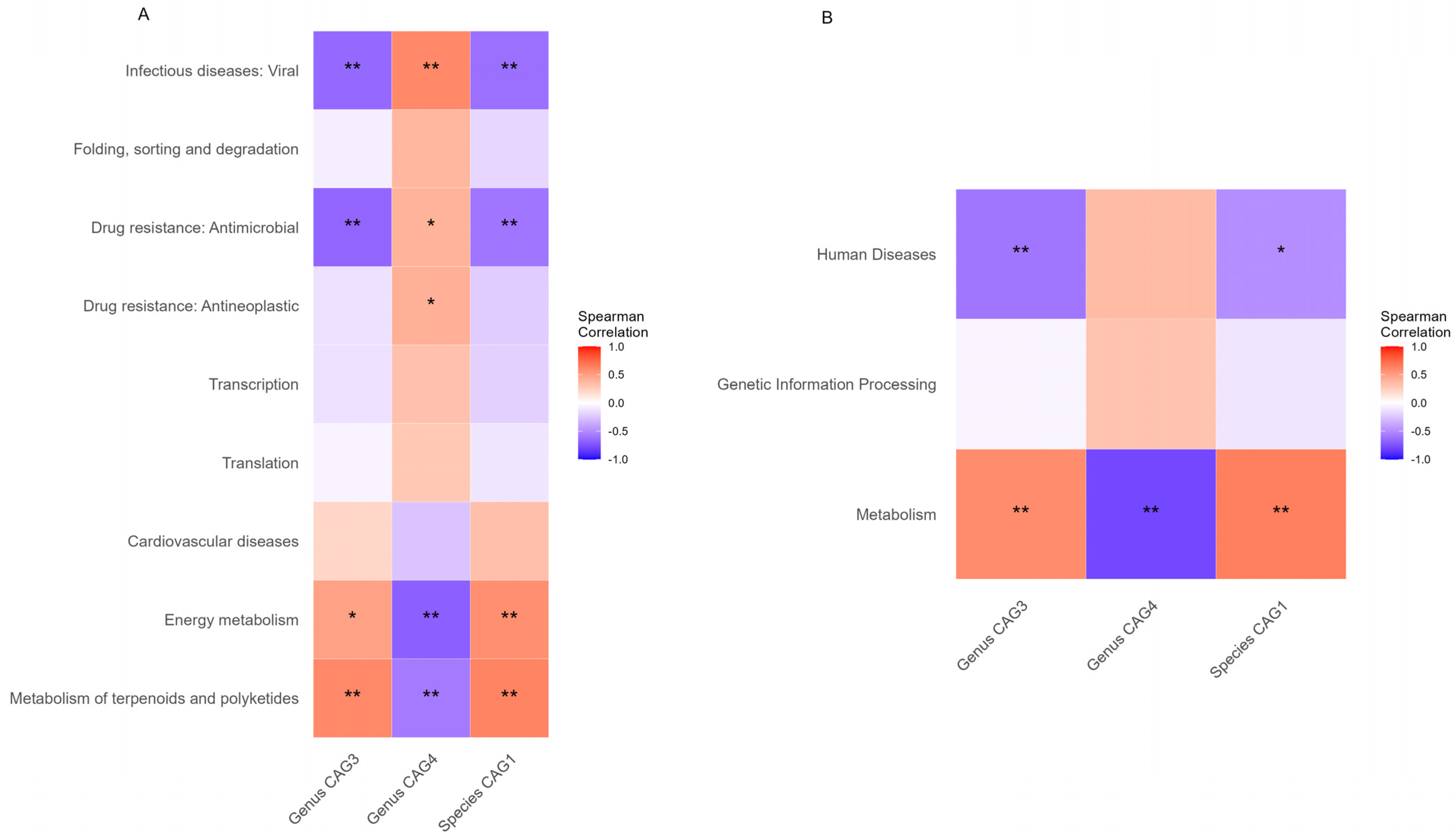 Metabolites 13 01159 g006