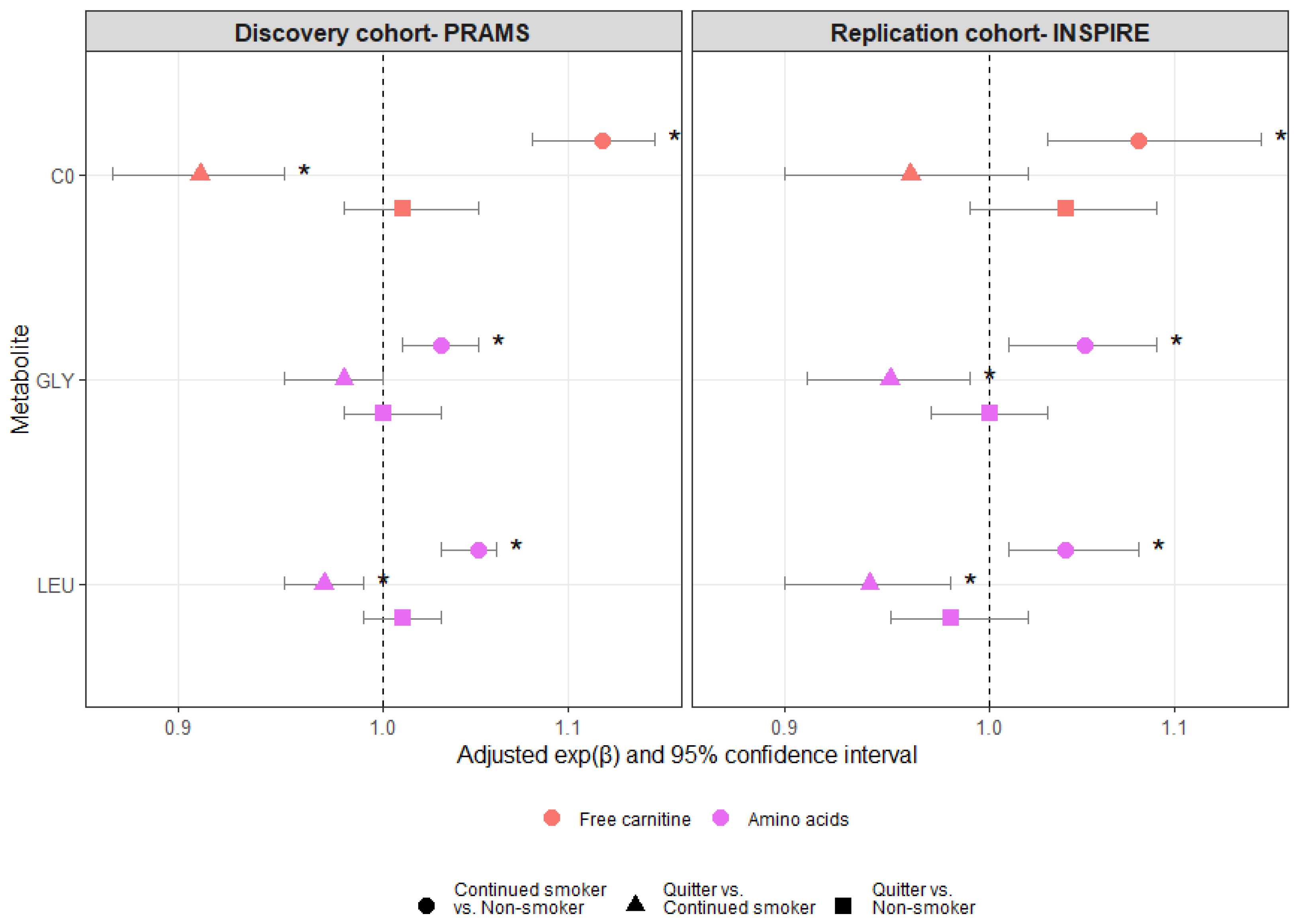 Metabolites 13 01163 g003