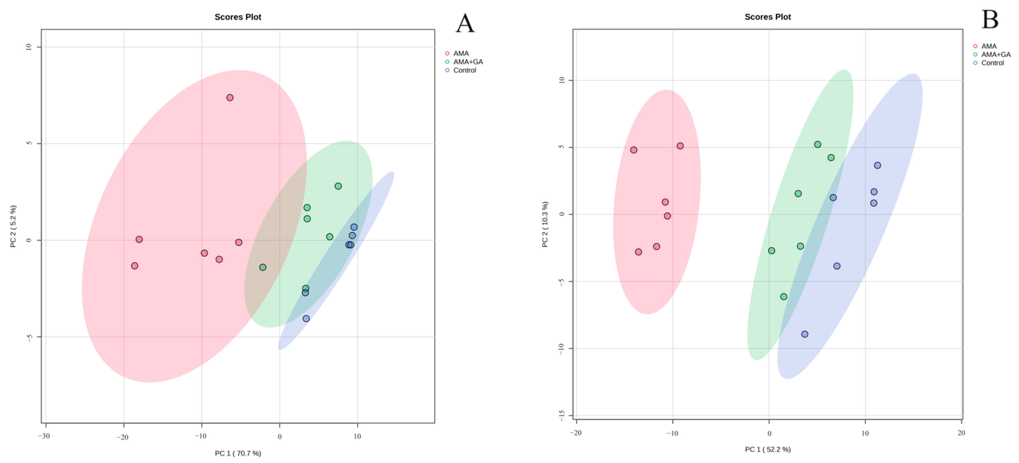 Metabolites 13 01164 g003