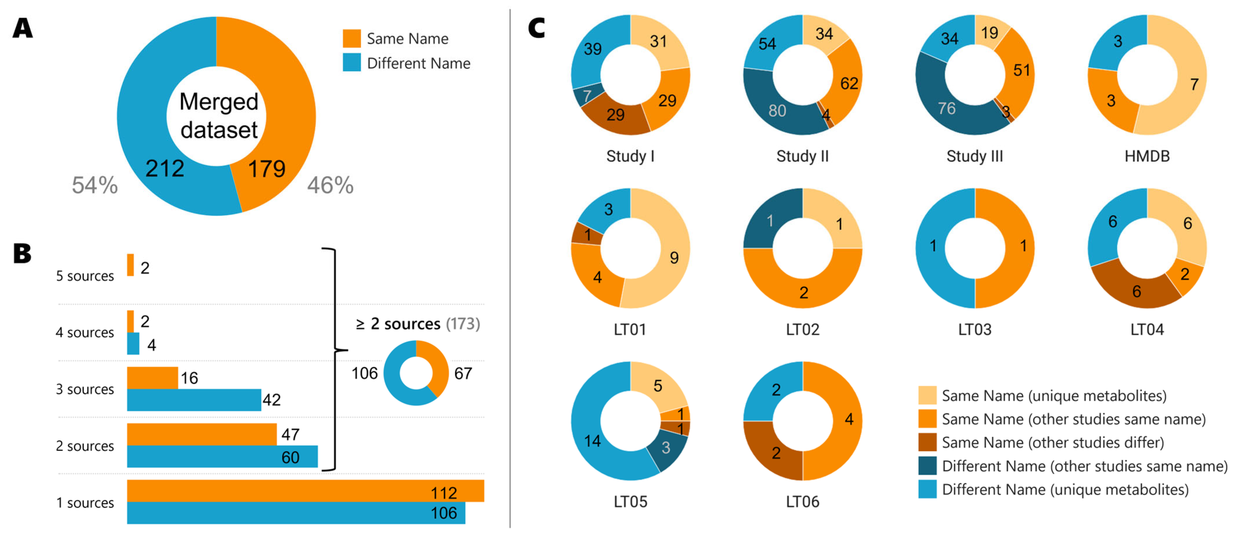 Metabolites 13 01167 g002