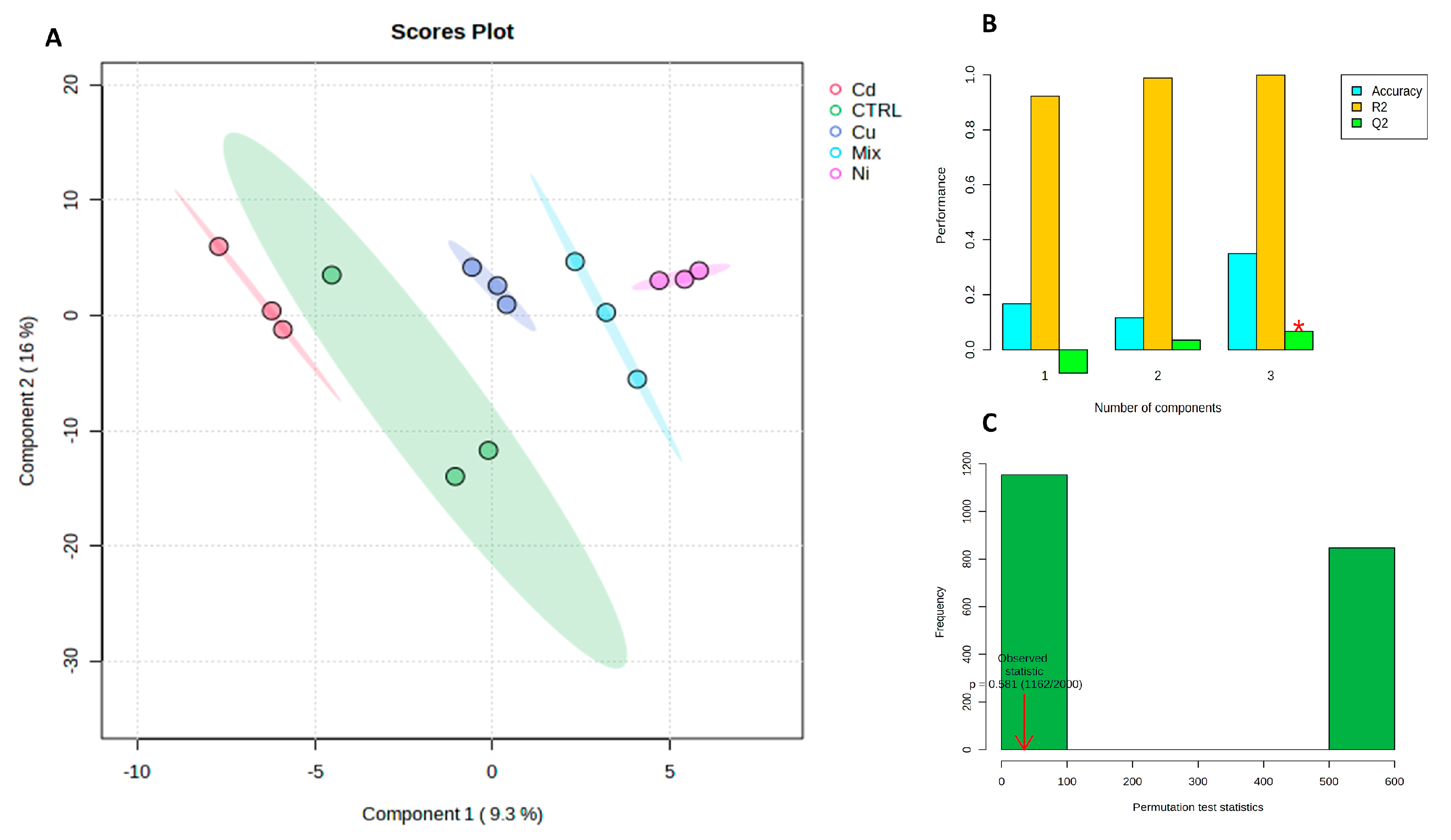 Metabolites 13 01168 g001