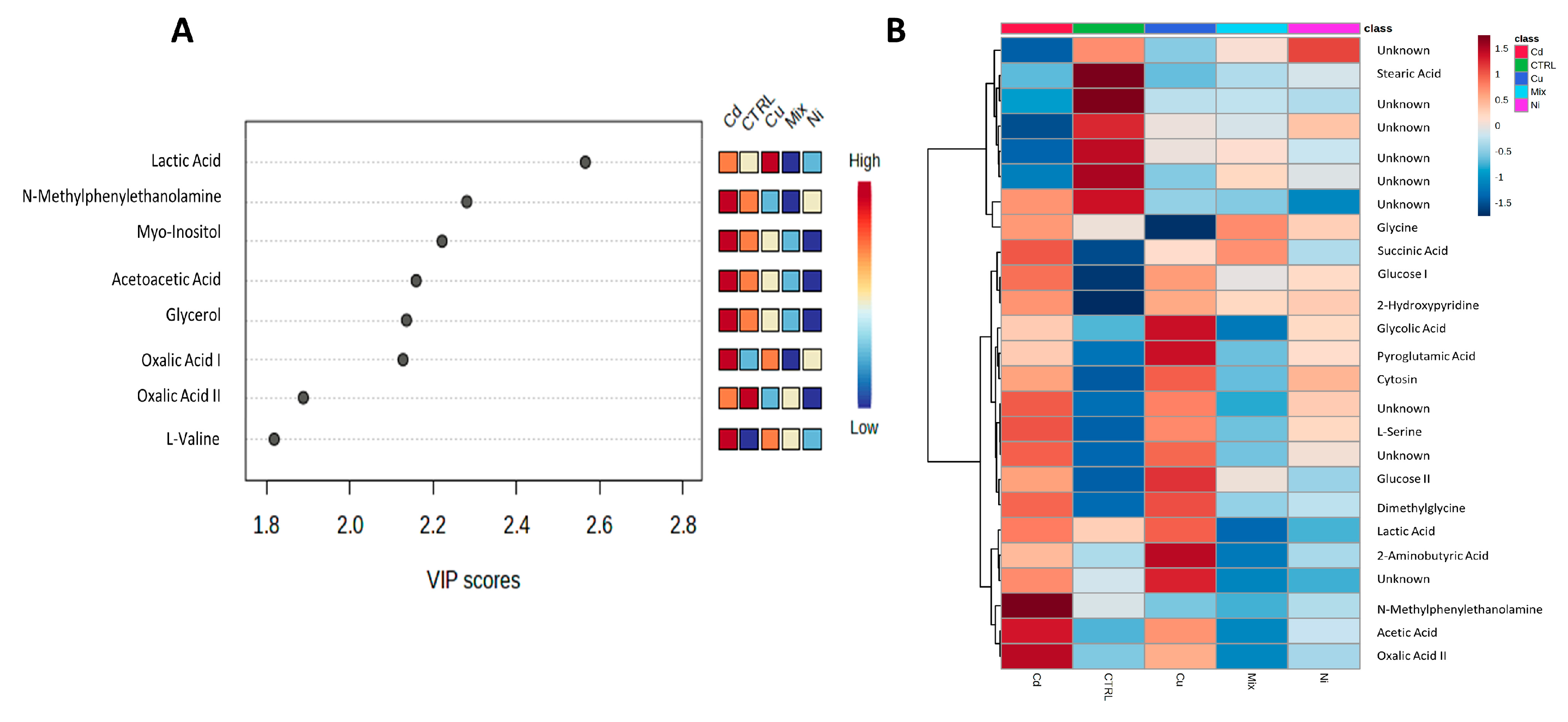 Metabolites 13 01168 g002