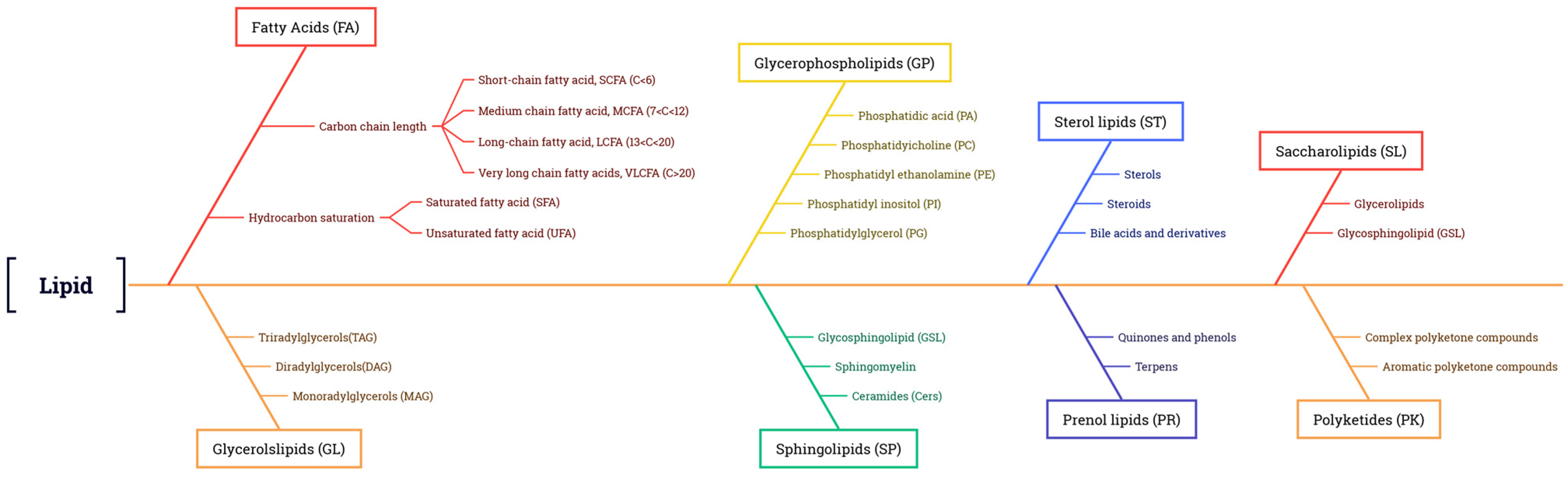 Metabolites 13 01170 g001 Metabolites 13 01170 g001