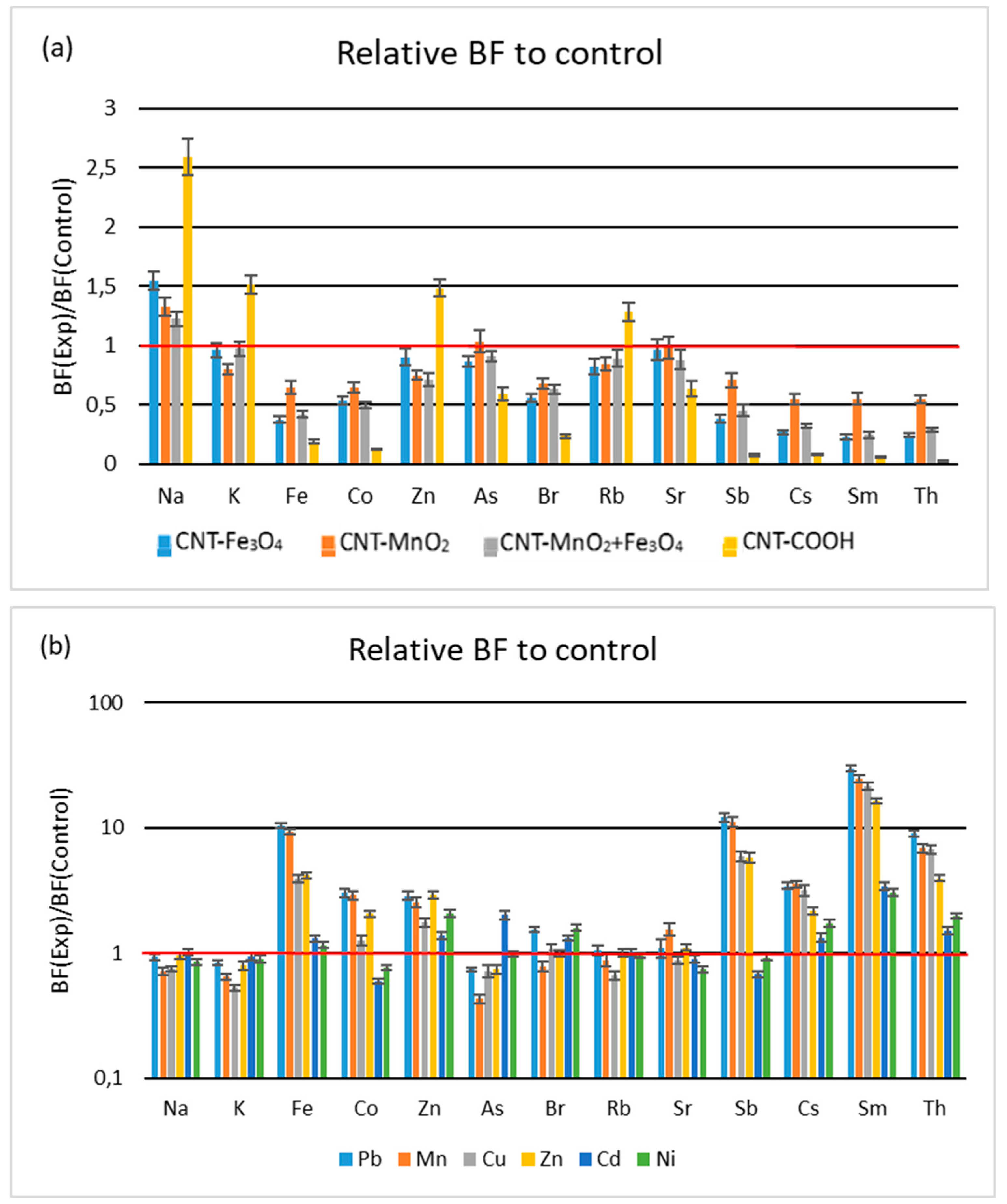 Metabolites 13 01171 g001