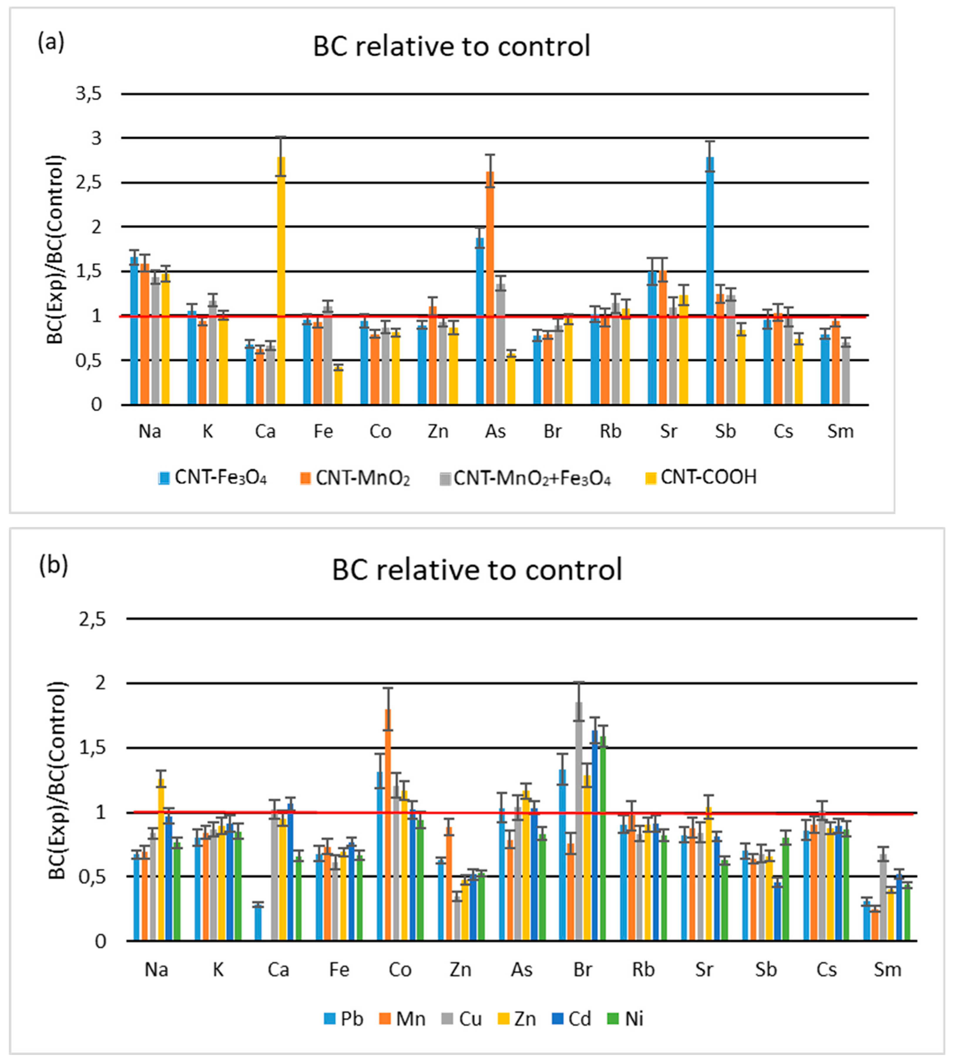Metabolites 13 01171 g003