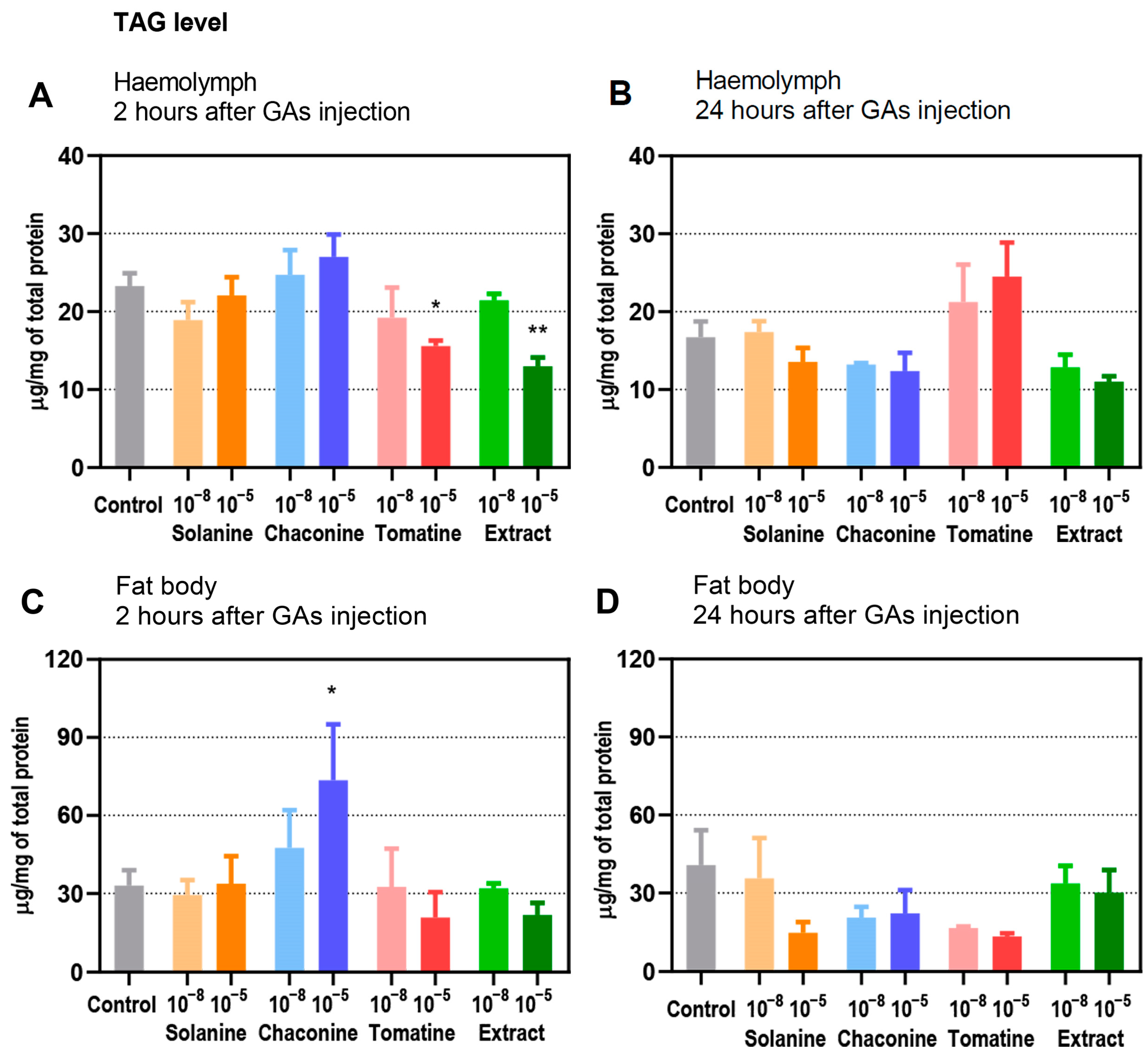 Metabolites 13 01179 g001