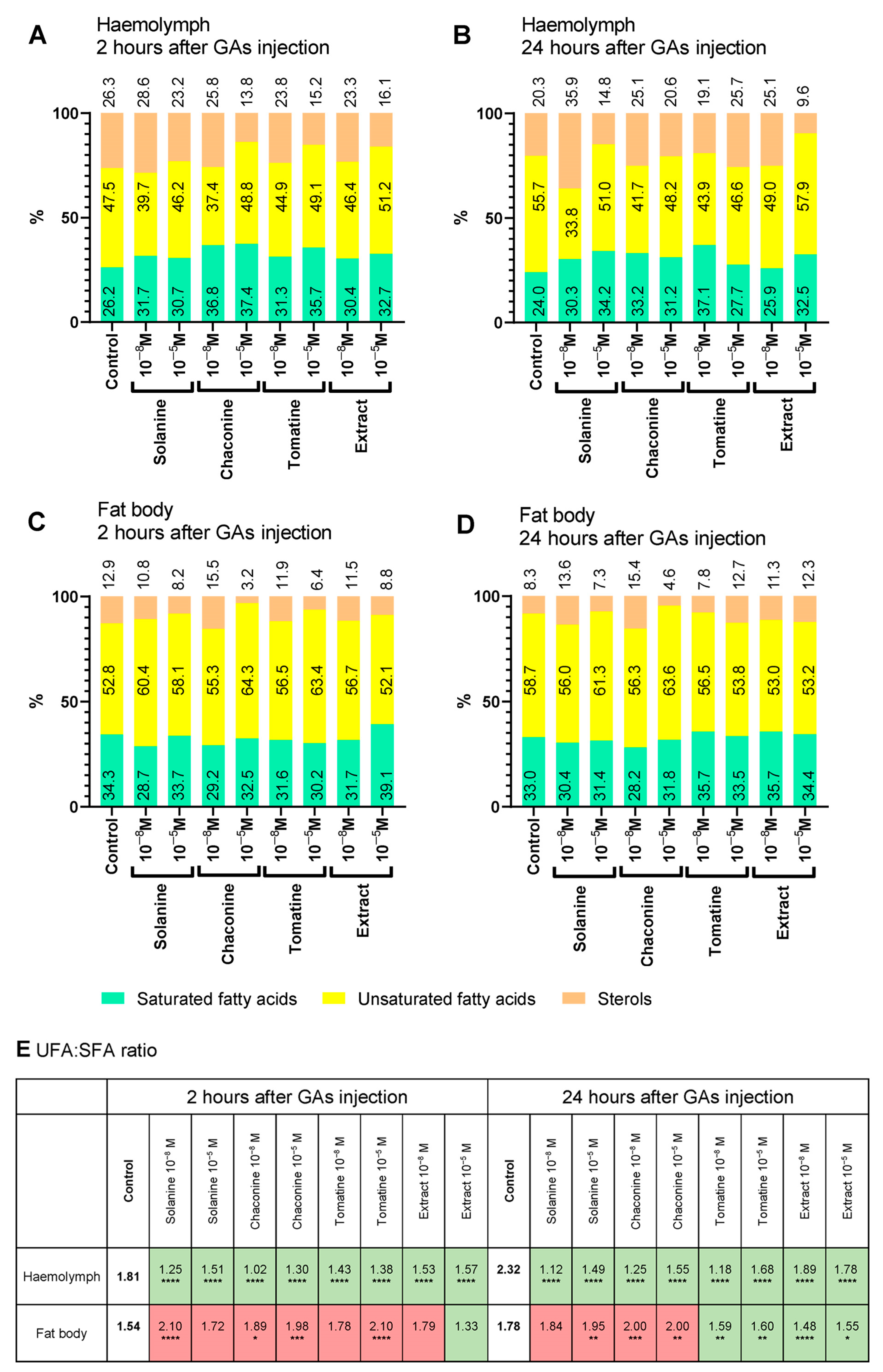 Metabolites 13 01179 g004