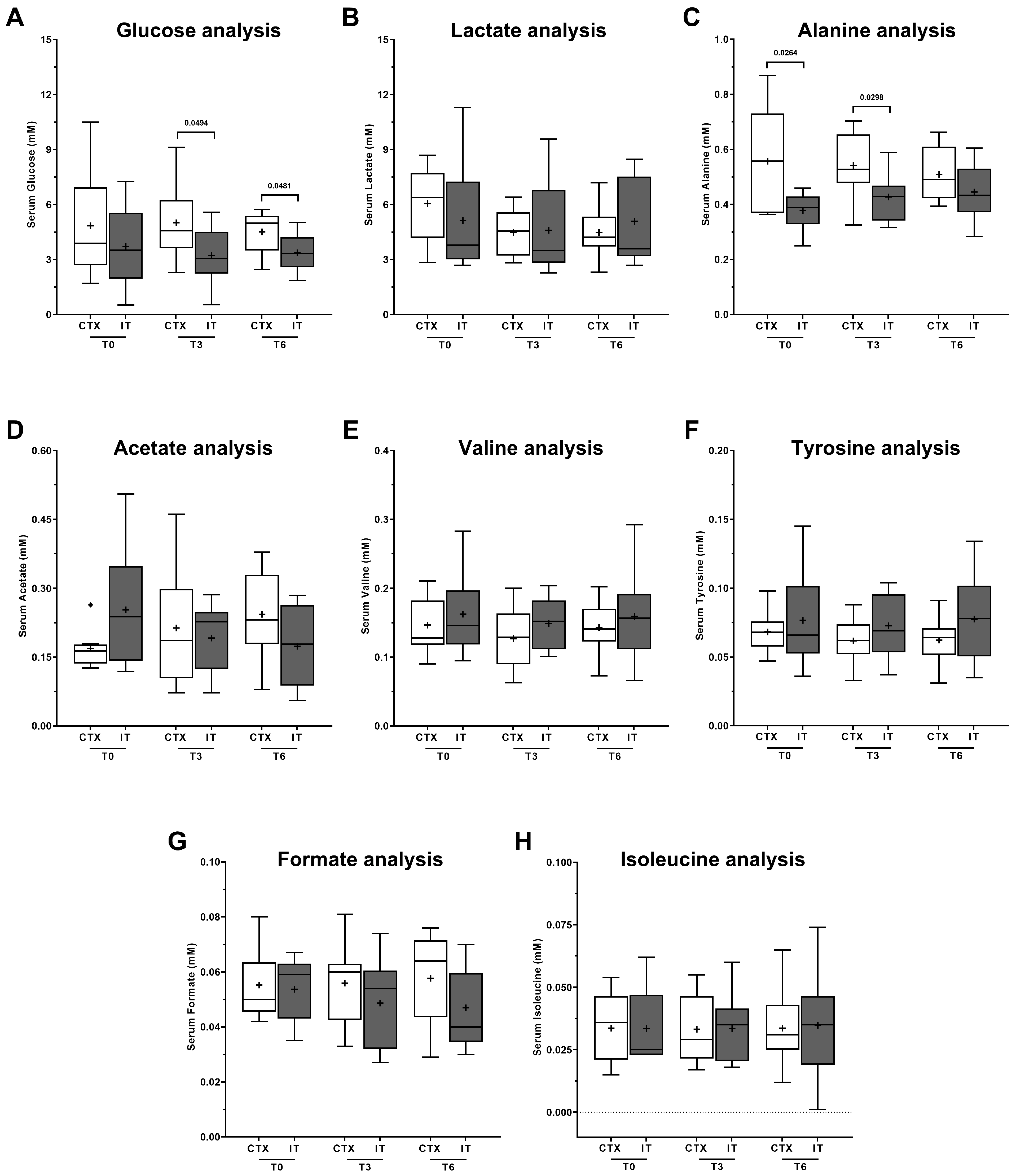 Metabolites 13 01180 g003