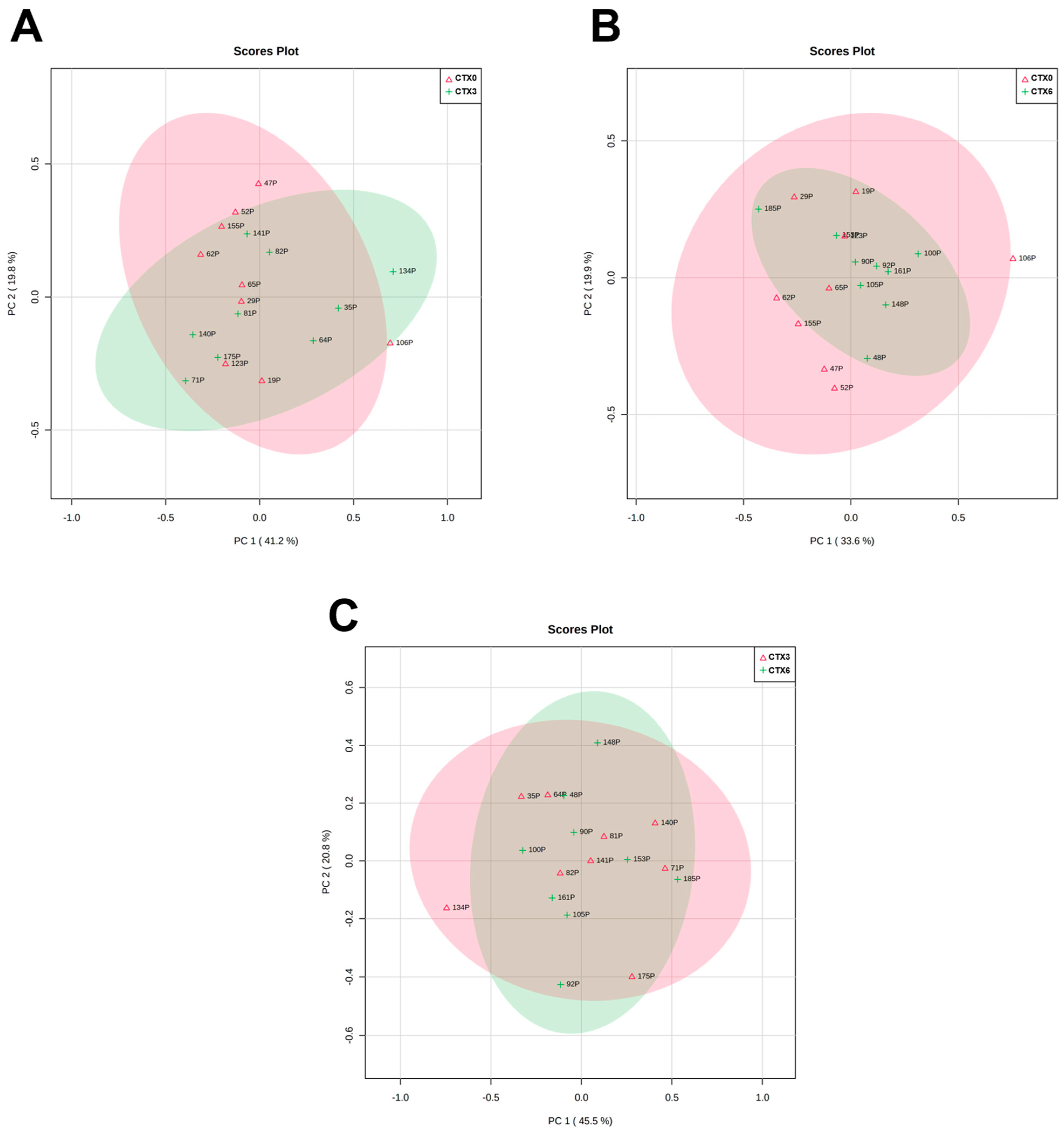 Metabolites 13 01180 g004