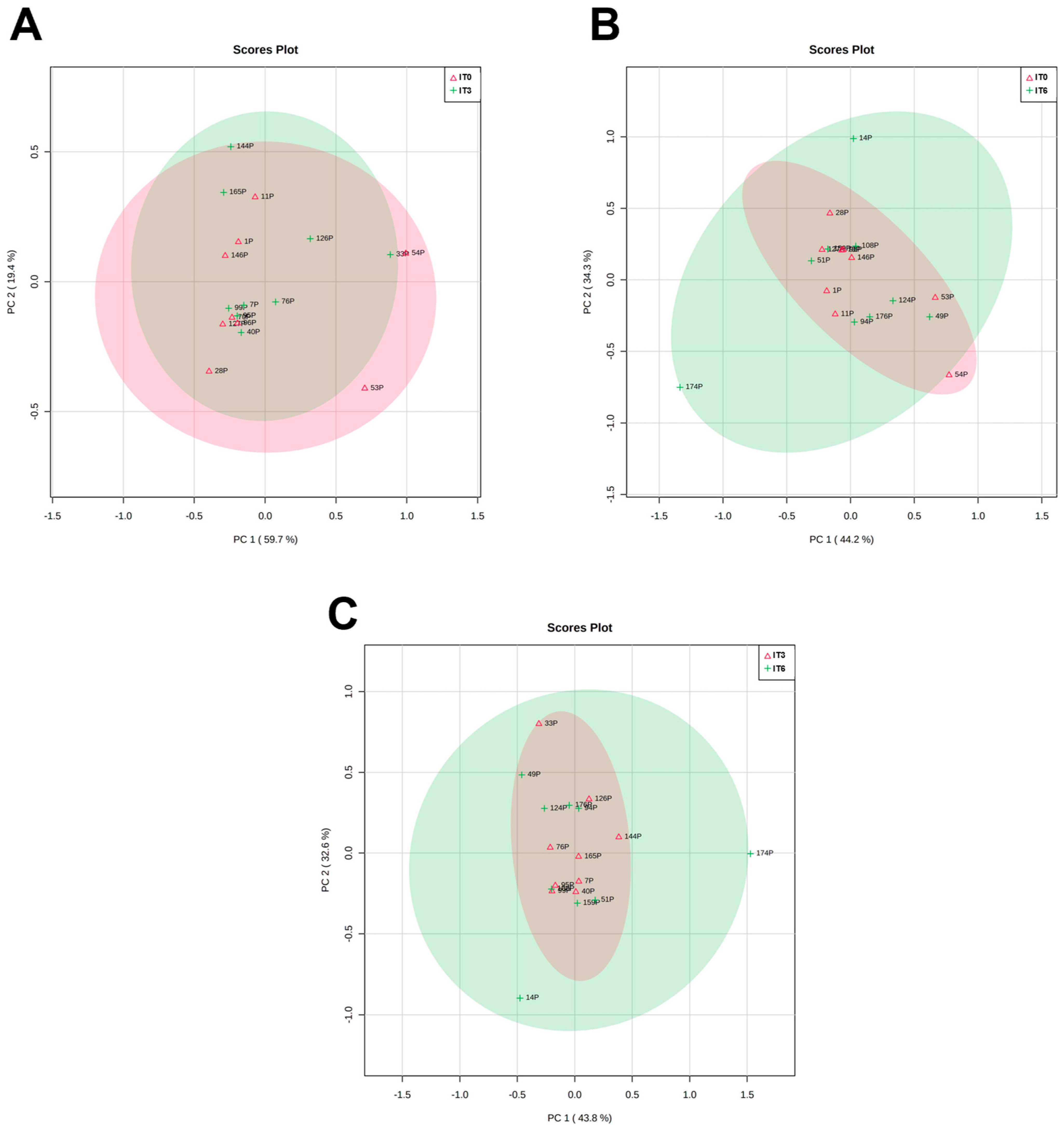 Metabolites 13 01180 g005