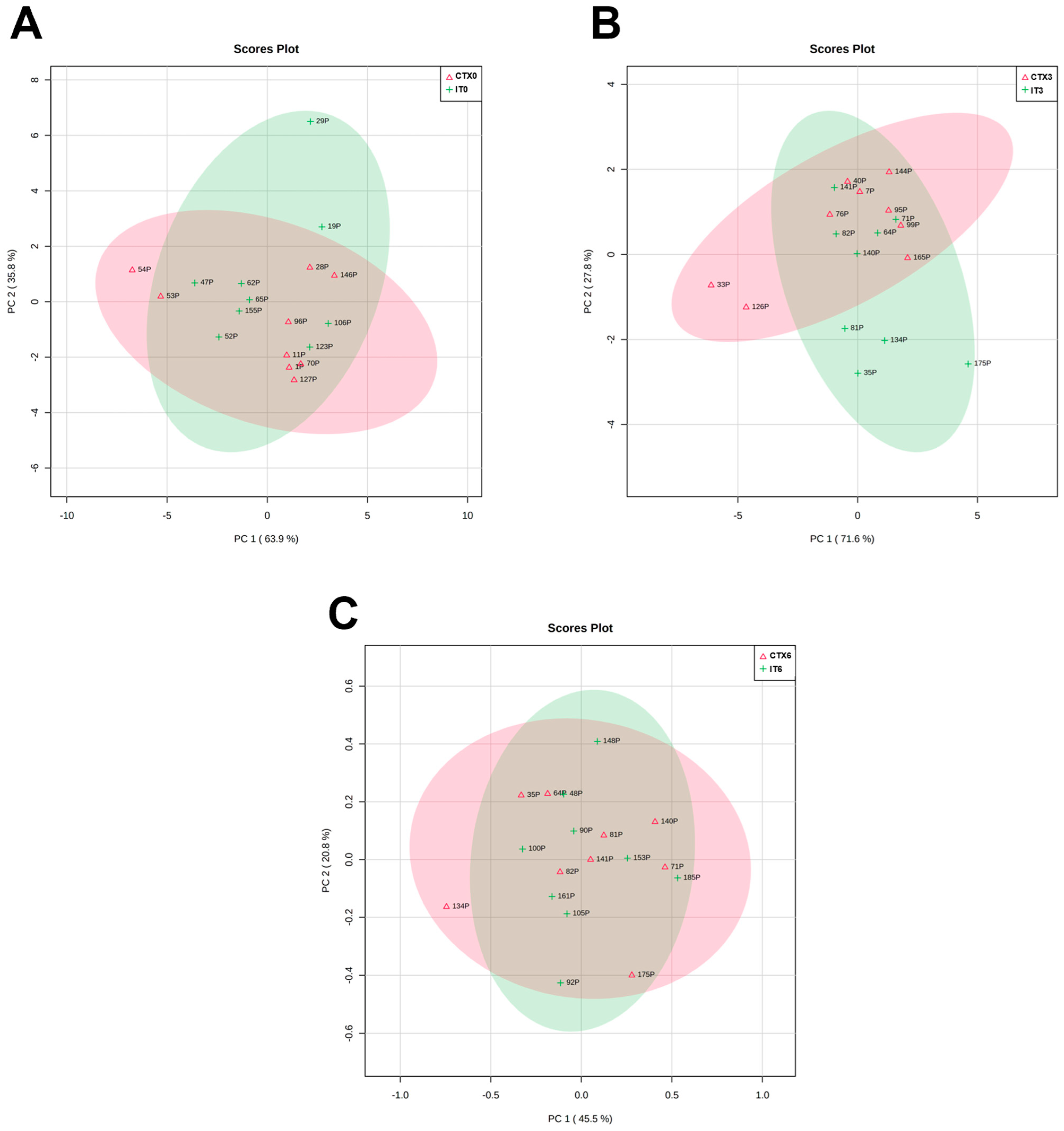 Metabolites 13 01180 g006