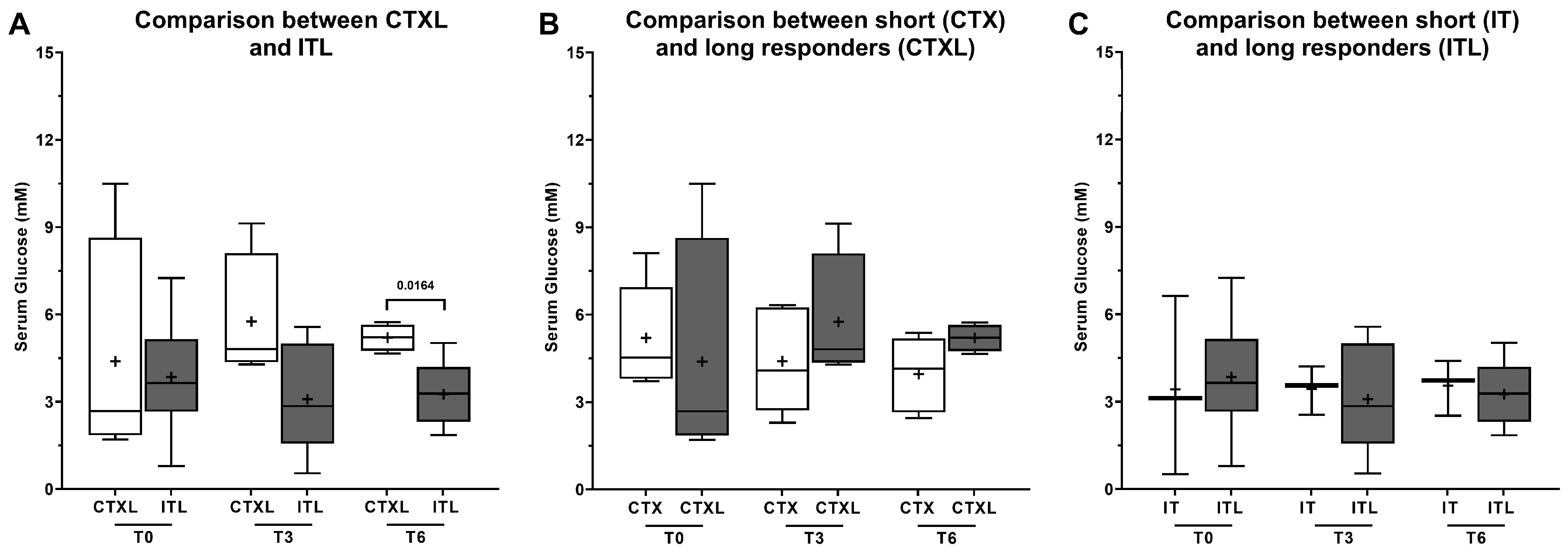 Metabolites 13 01180 g007
