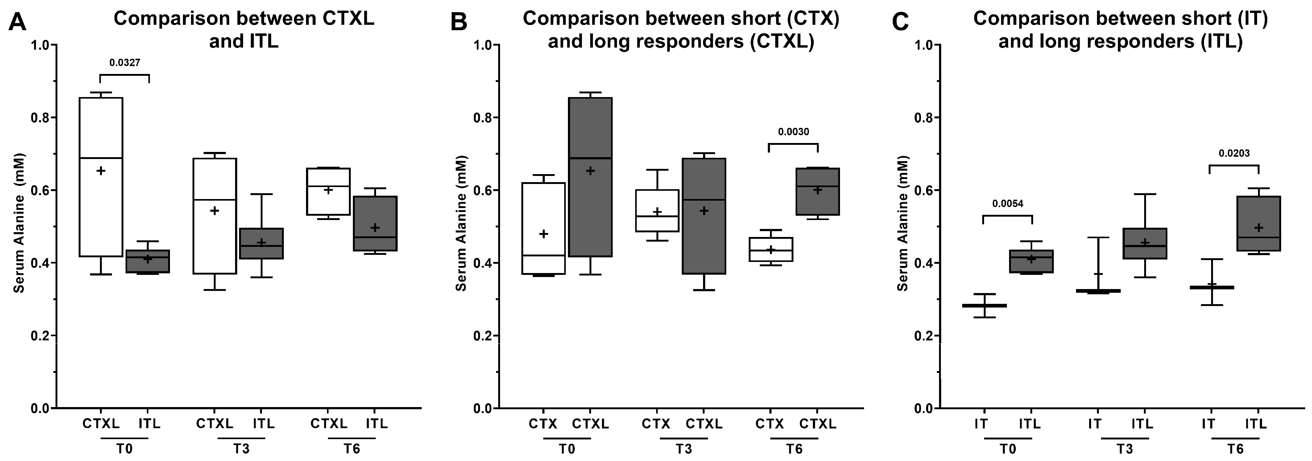 Metabolites 13 01180 g008