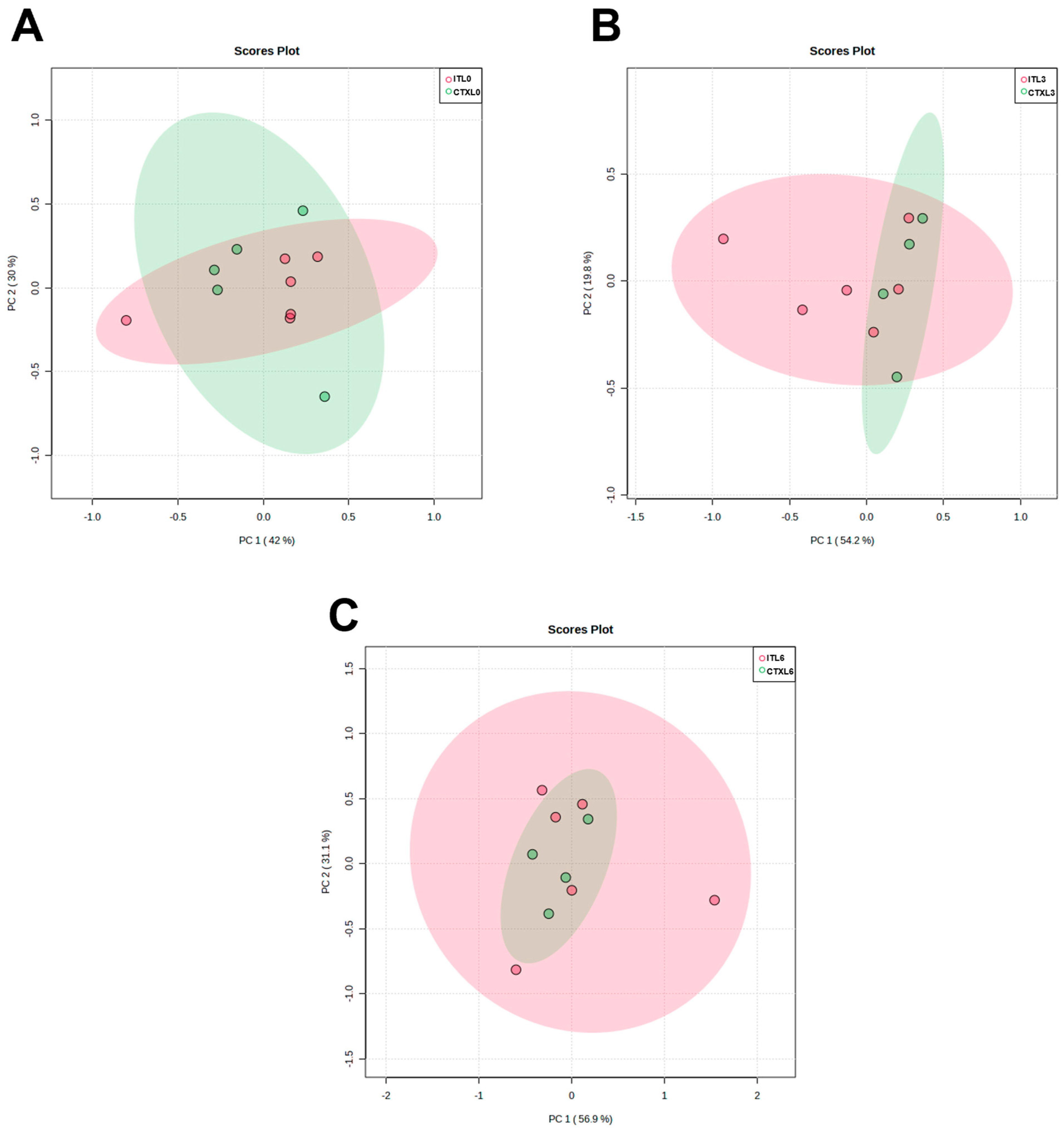 Metabolites 13 01180 g010
