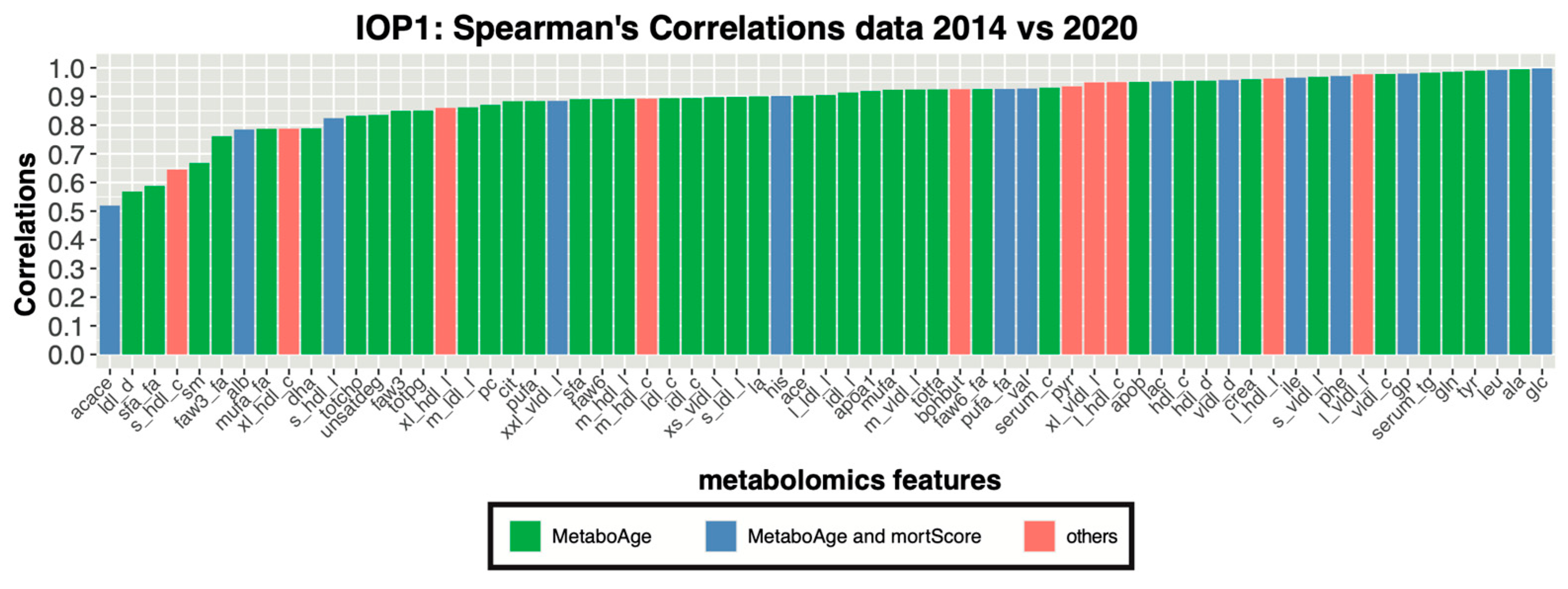 Metabolites 13 01181 g001