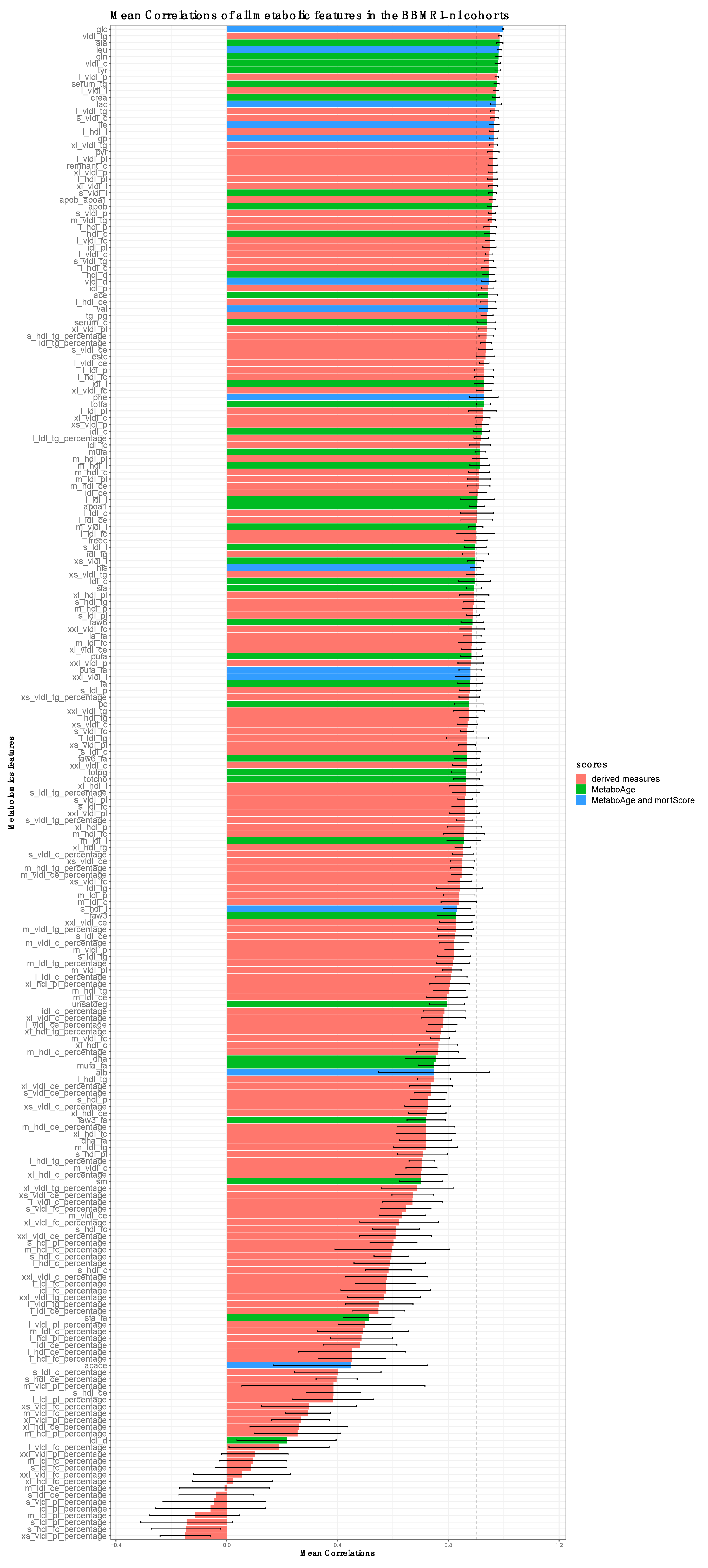 Metabolites 13 01181 g003