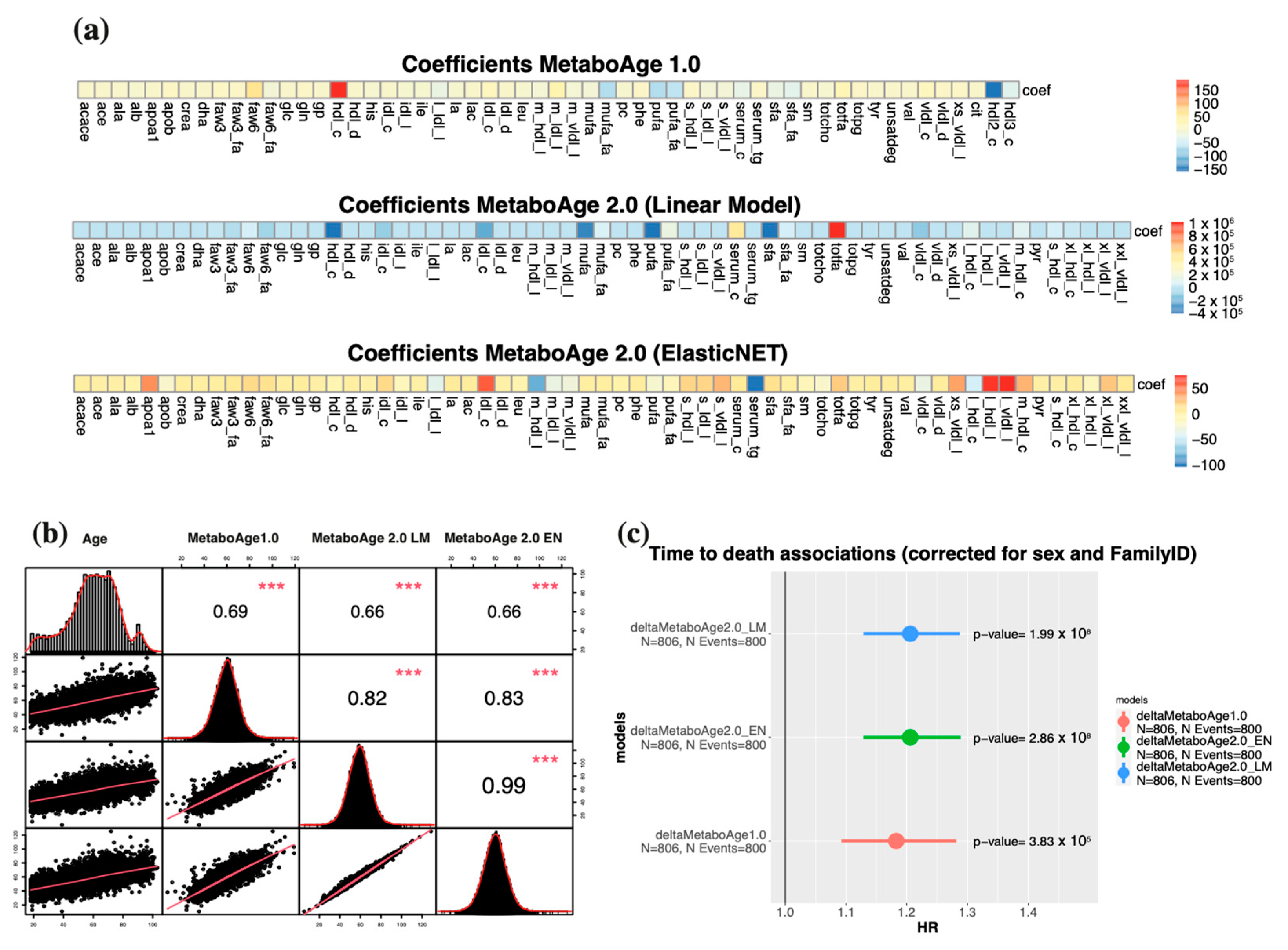 Metabolites 13 01181 g007