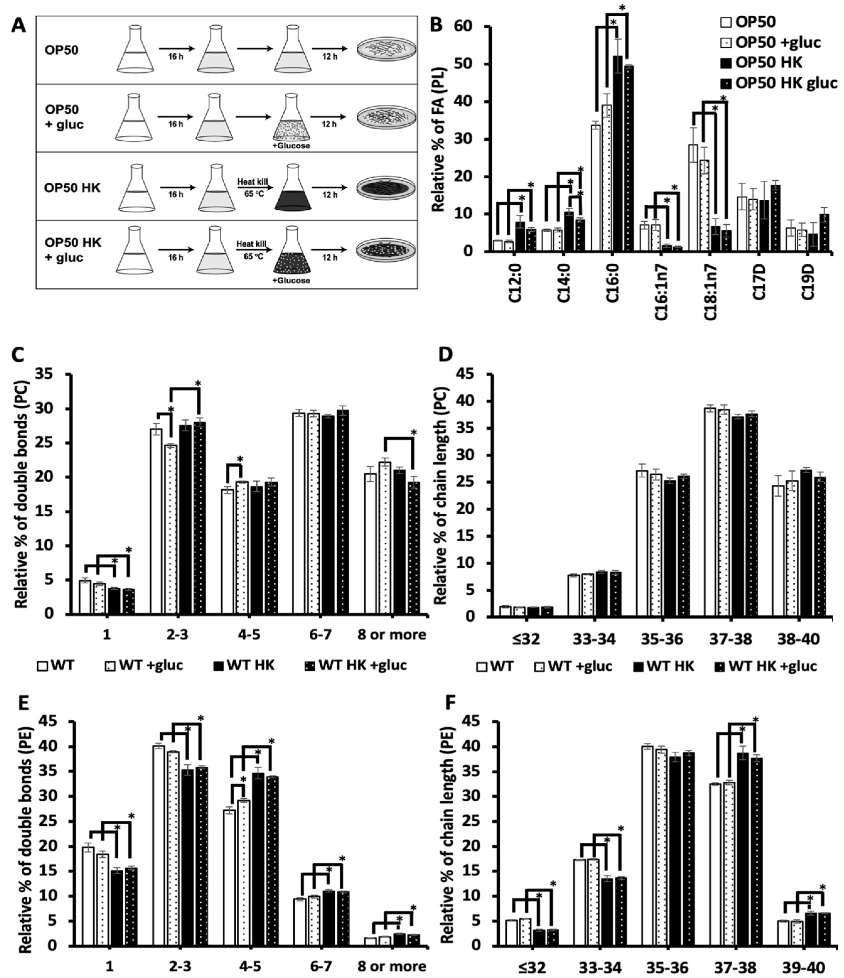 Metabolites 13 01185 g004 Metabolites 13 01185 g004