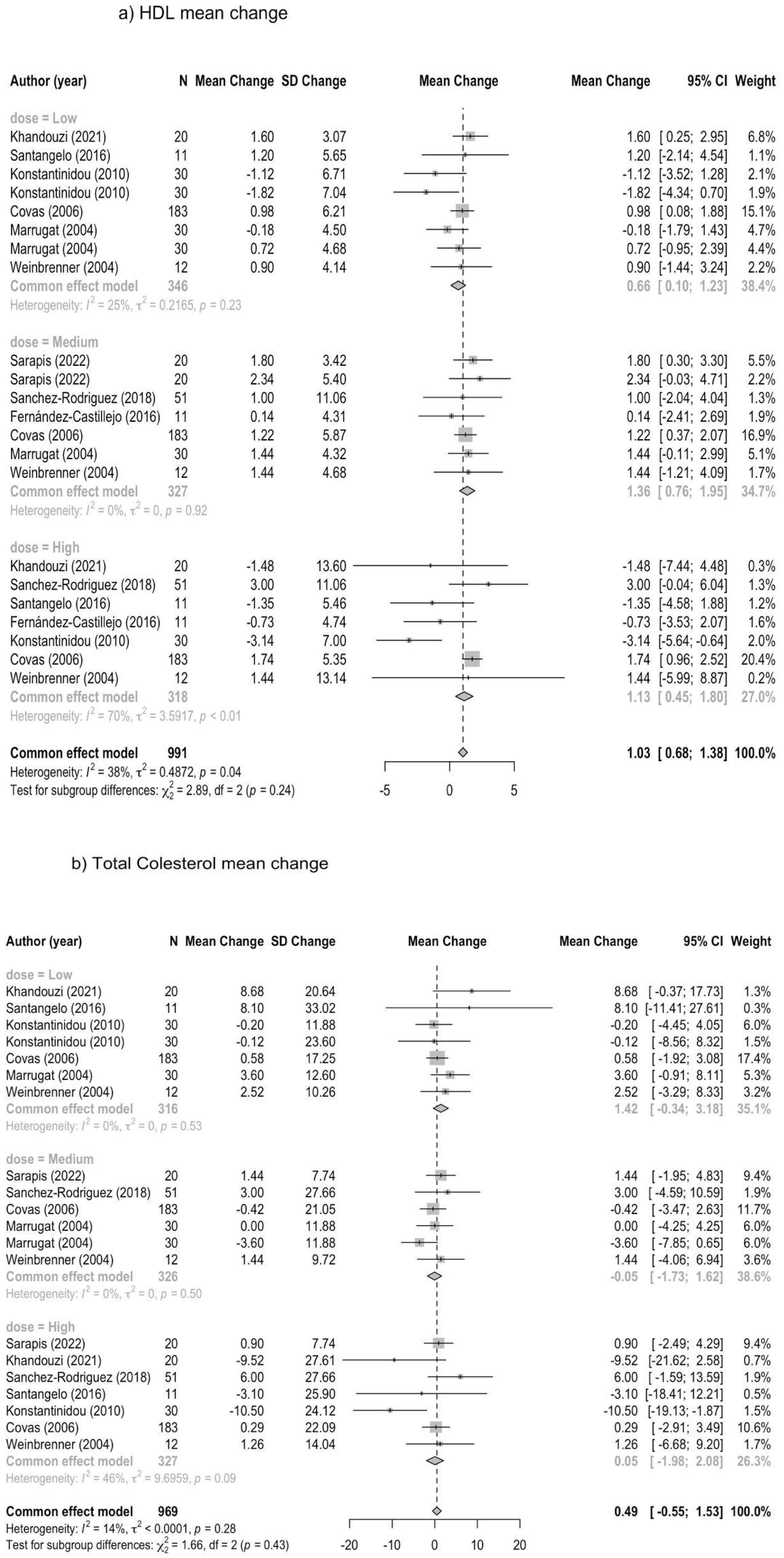 Metabolites 13 01187 g002a