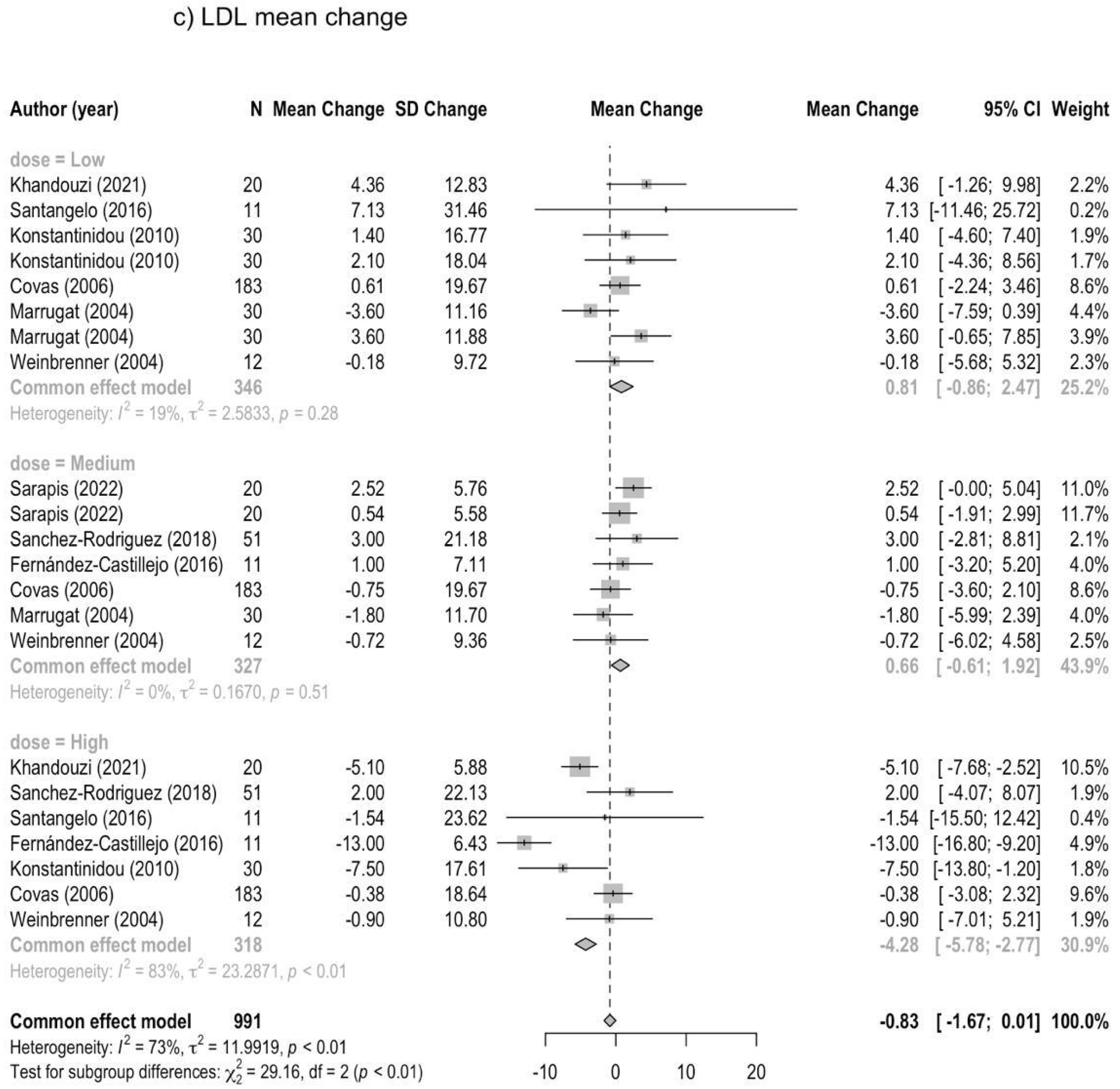 Metabolites 13 01187 g002b