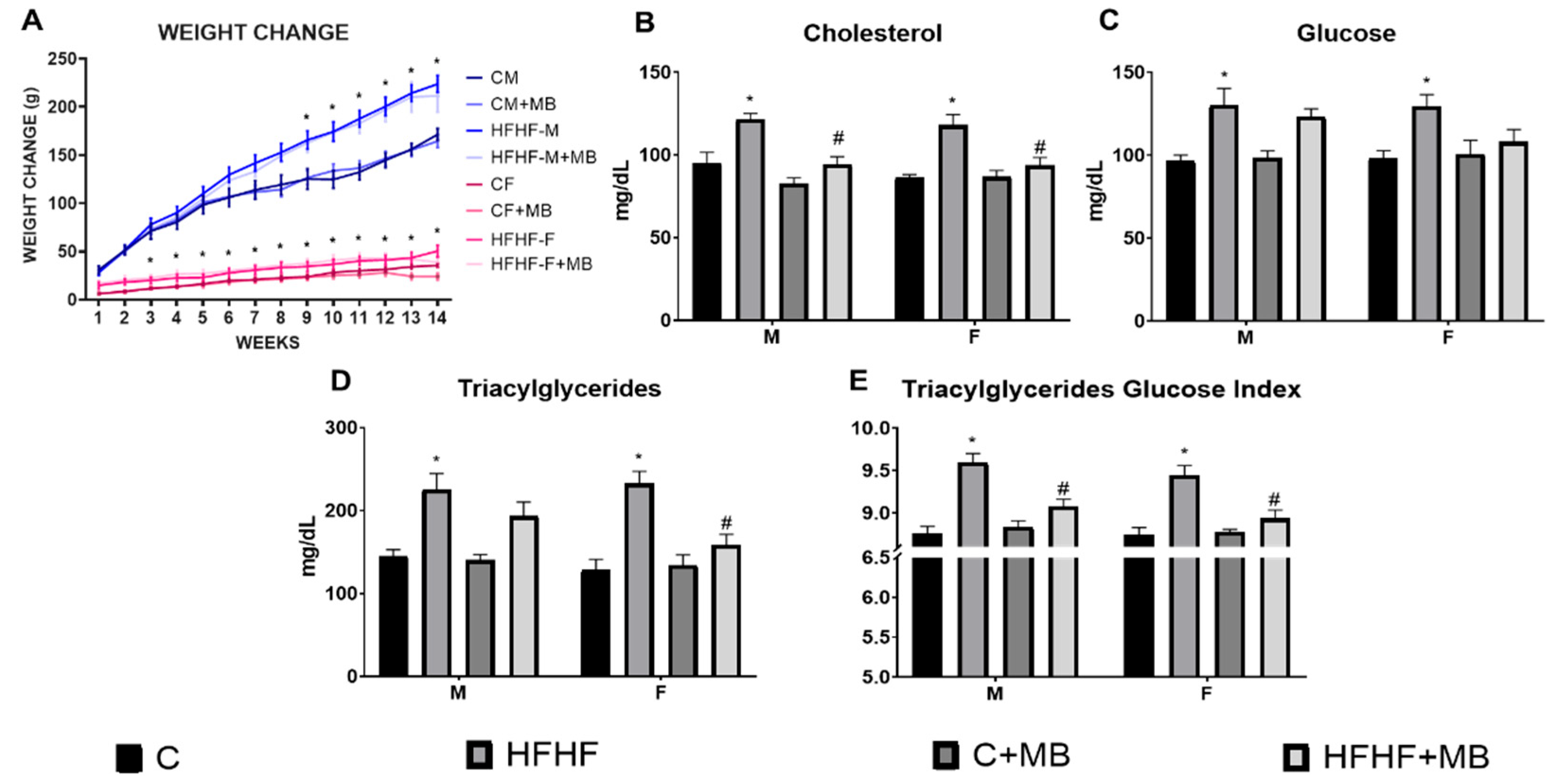 Metabolites 13 01189 g002