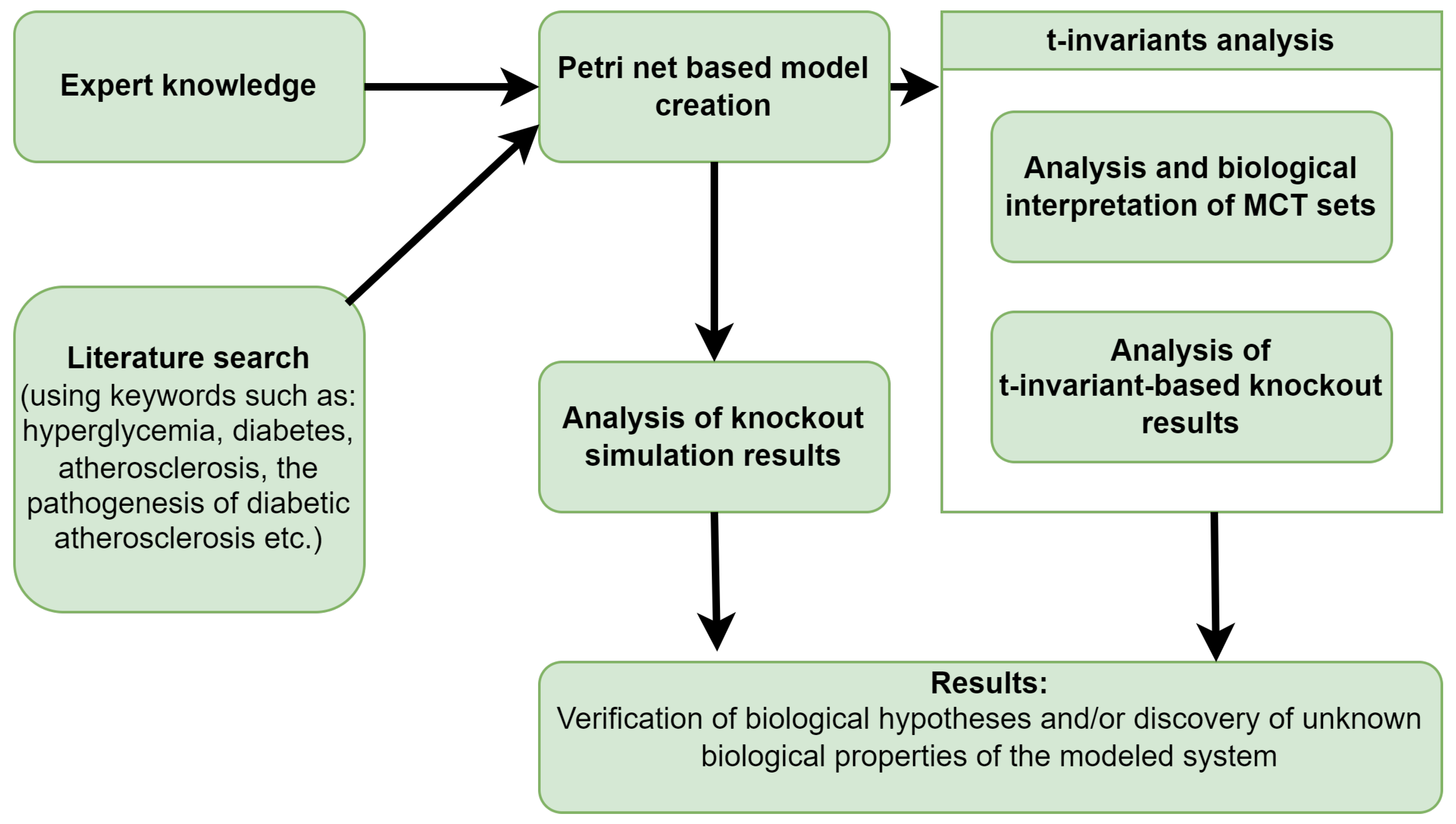 Metabolites 13 01191 g002