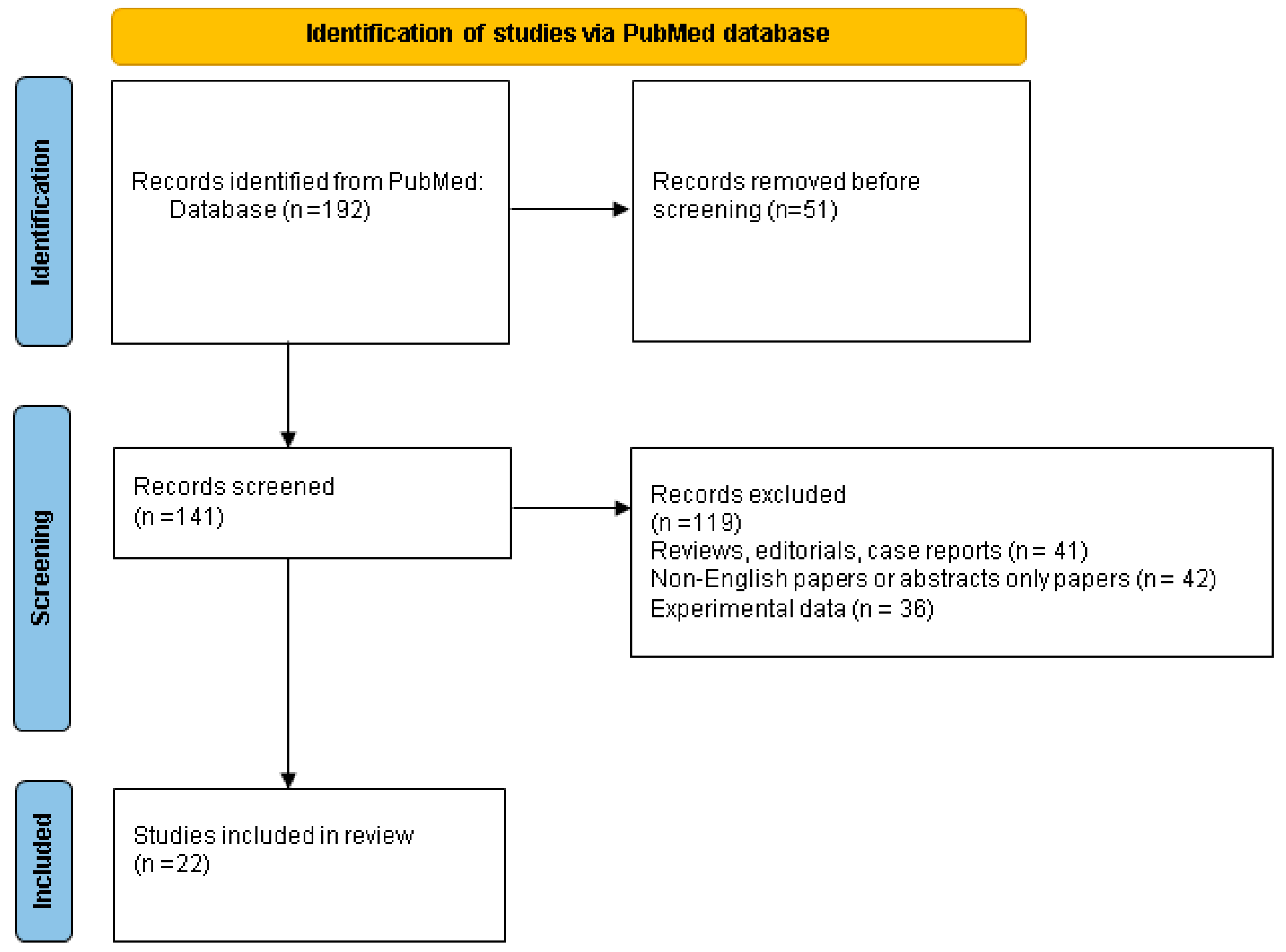 Metabolites 13 01192 g001 Metabolites 13 01192 g001