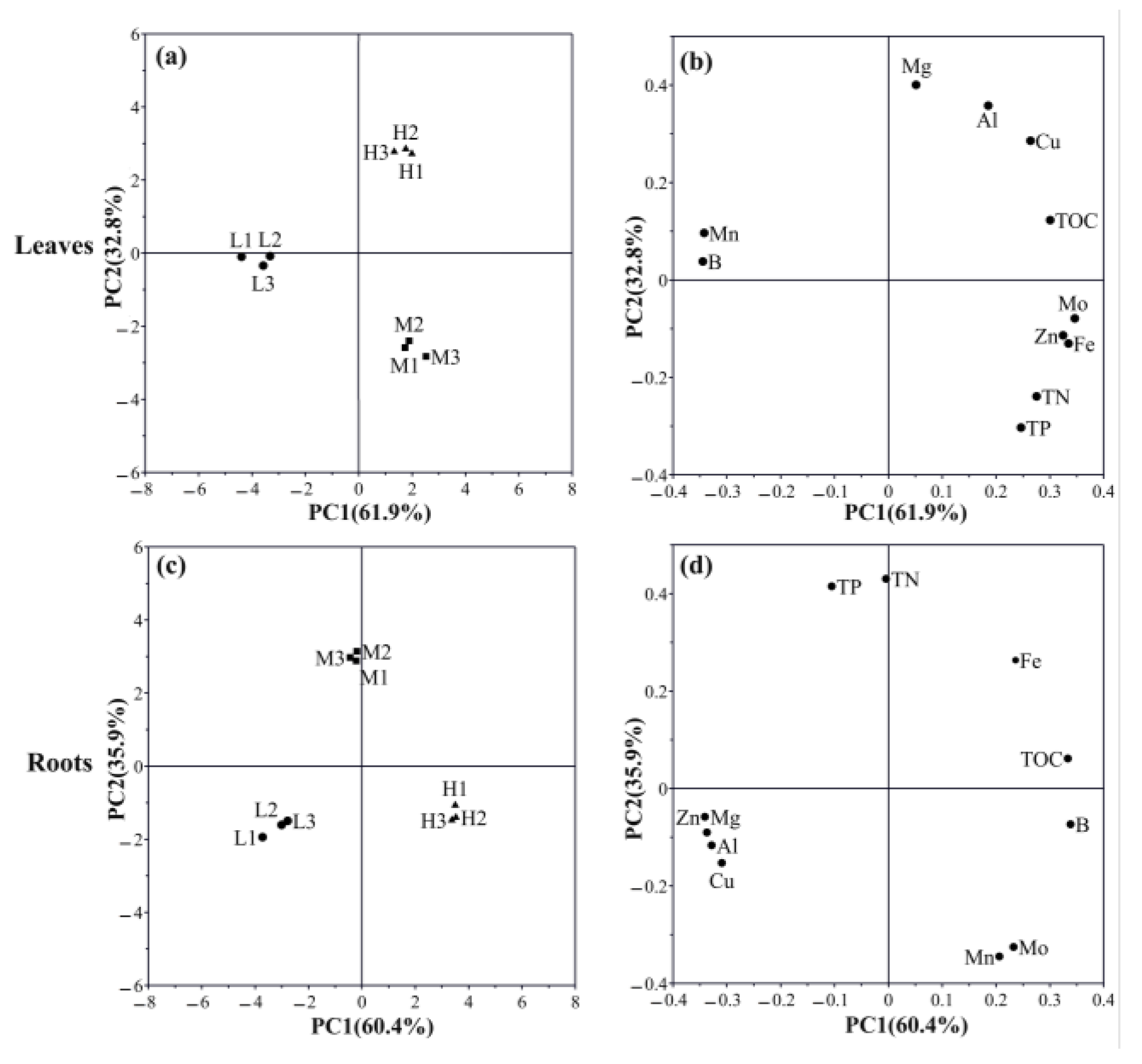 Metabolites 13 01193 g001