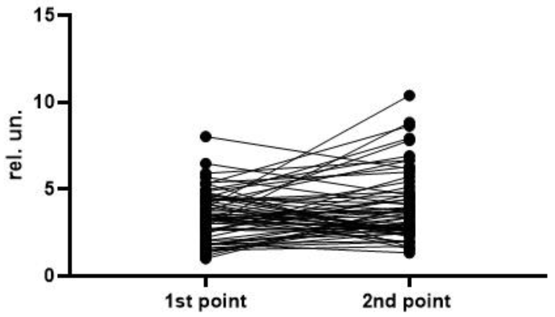 Metabolites 13 01194 g005